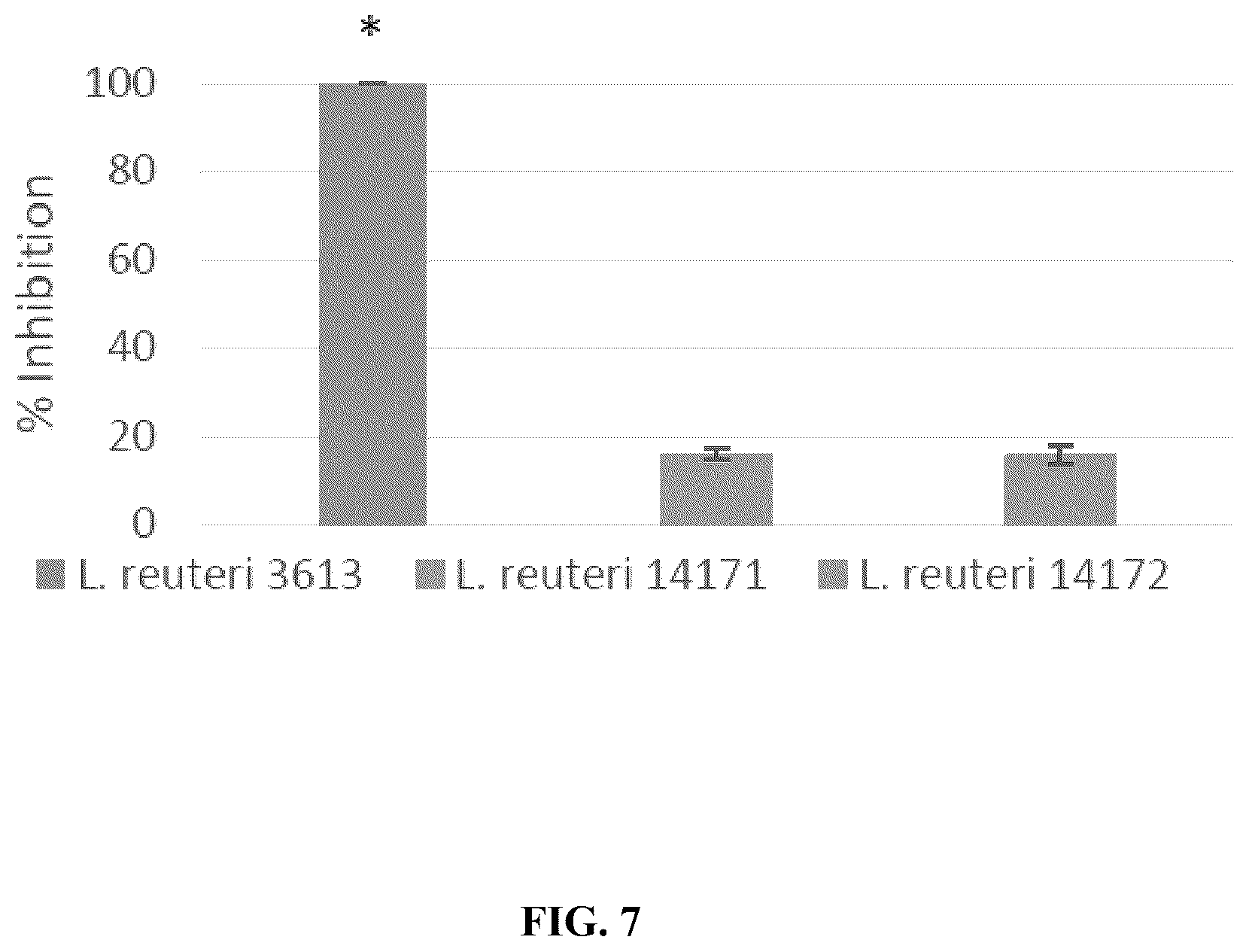 Patent US12318417 Figure 7 – Lactobacillus compositions and methods for prevention and treatment of microbial infection