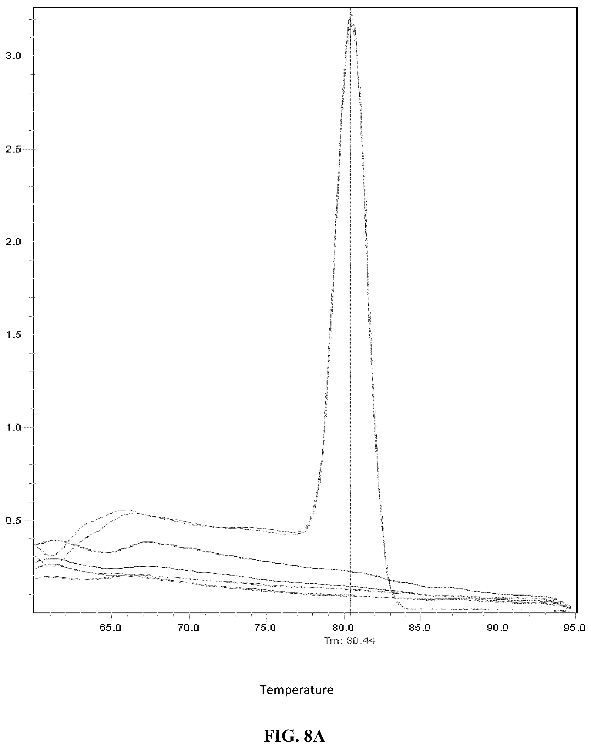 Patent US12318417 Figure 8 – Lactobacillus compositions and methods for prevention and treatment of microbial infection