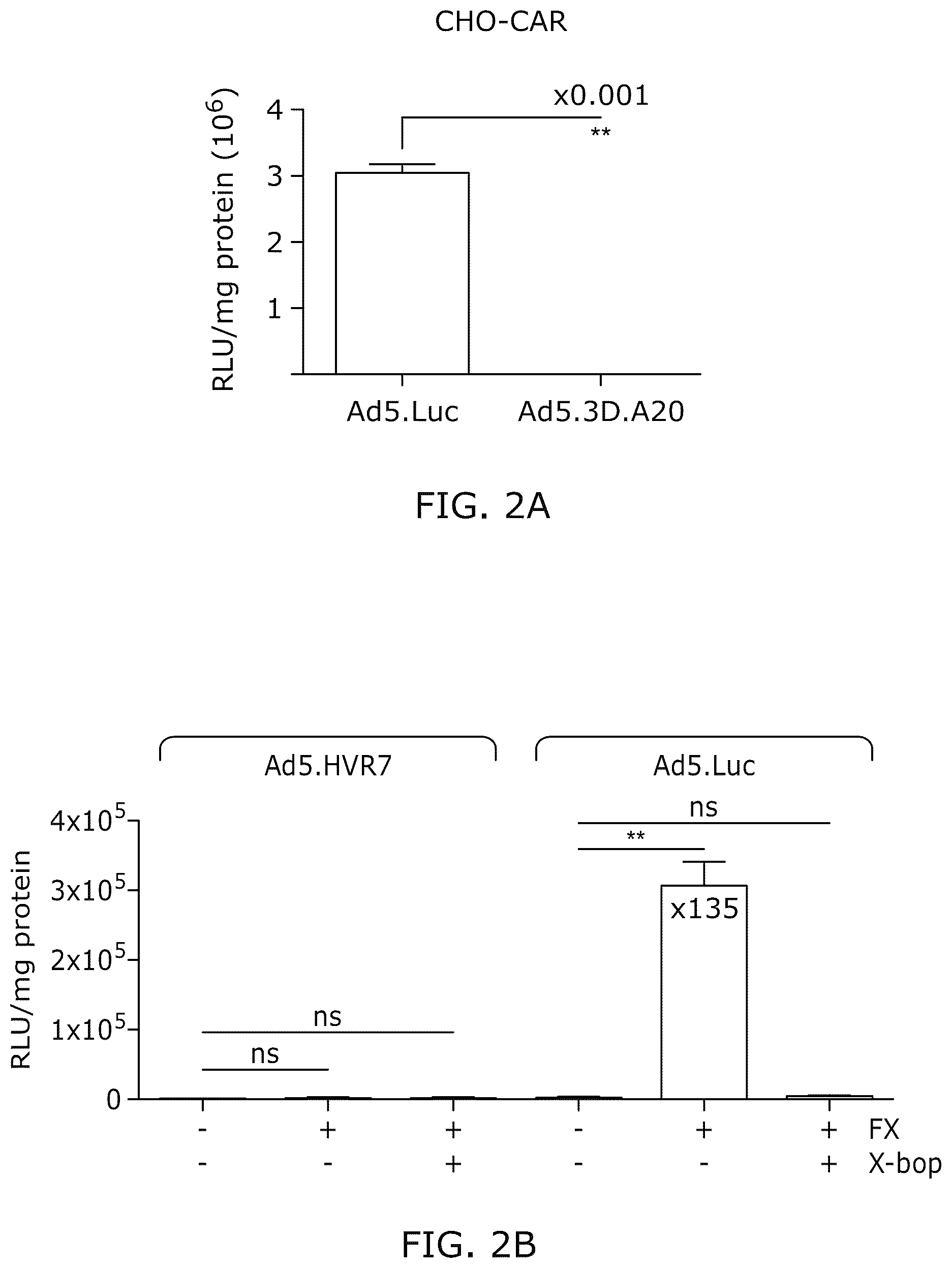 Patent US12318418 Figure 2 – Modified adenoviruses