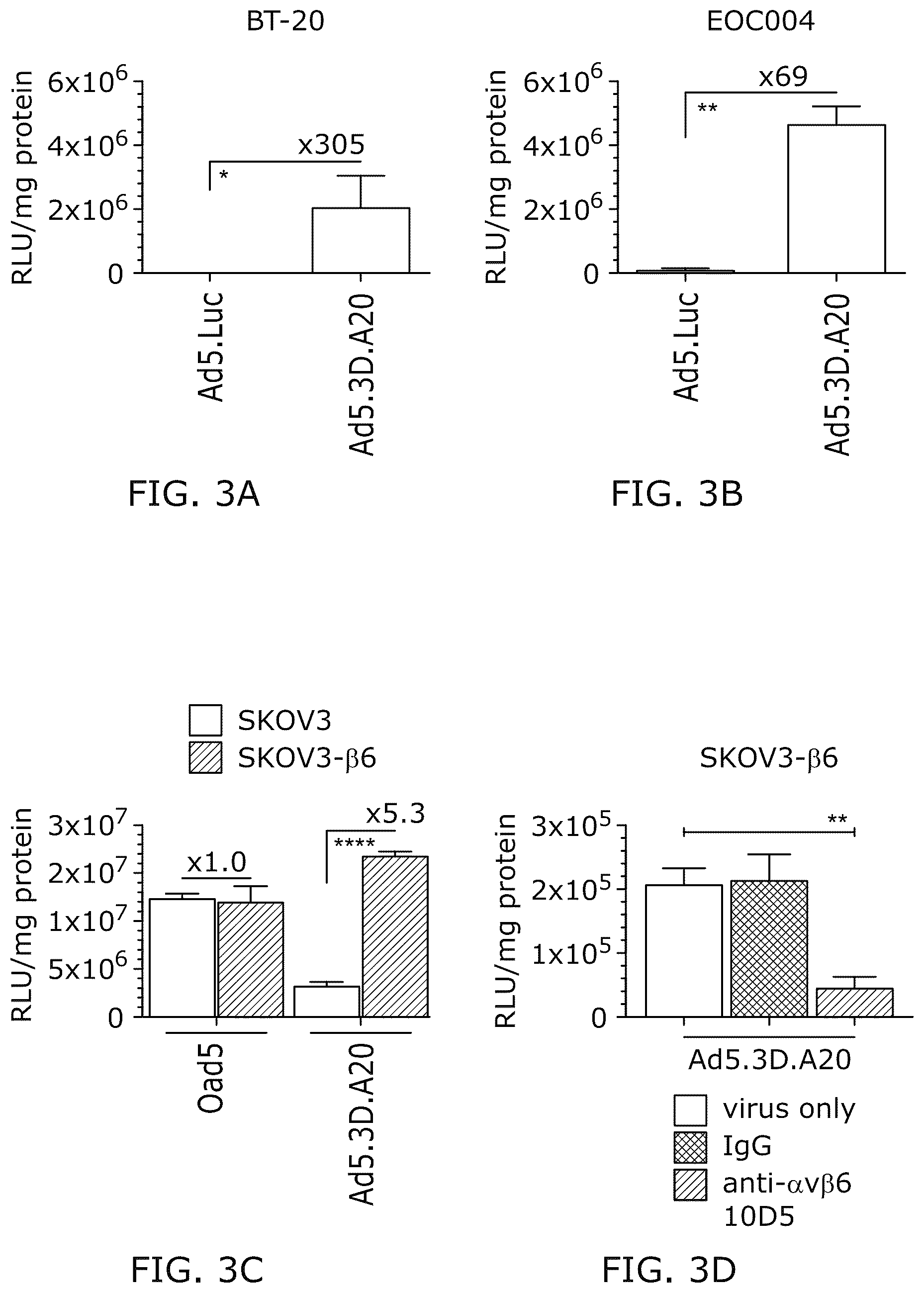 Patent US12318418 Figure 3 – Modified adenoviruses