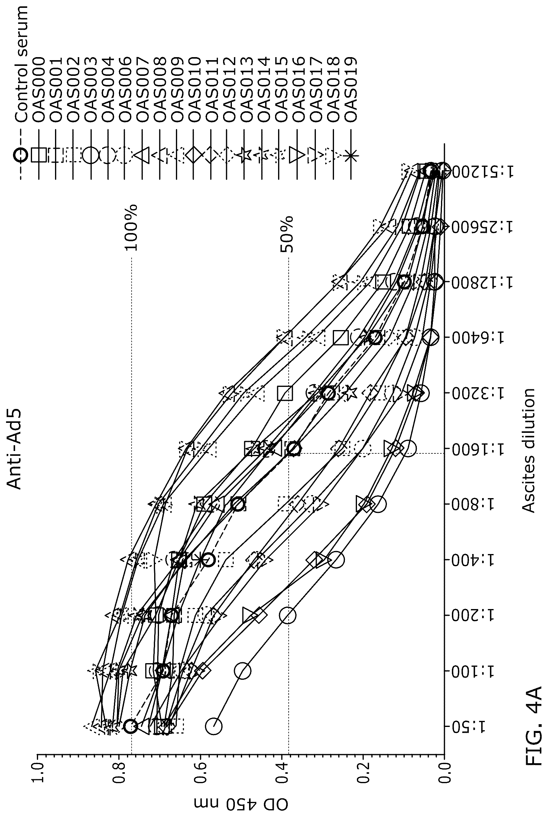 Patent US12318418 Figure 4 – Modified adenoviruses