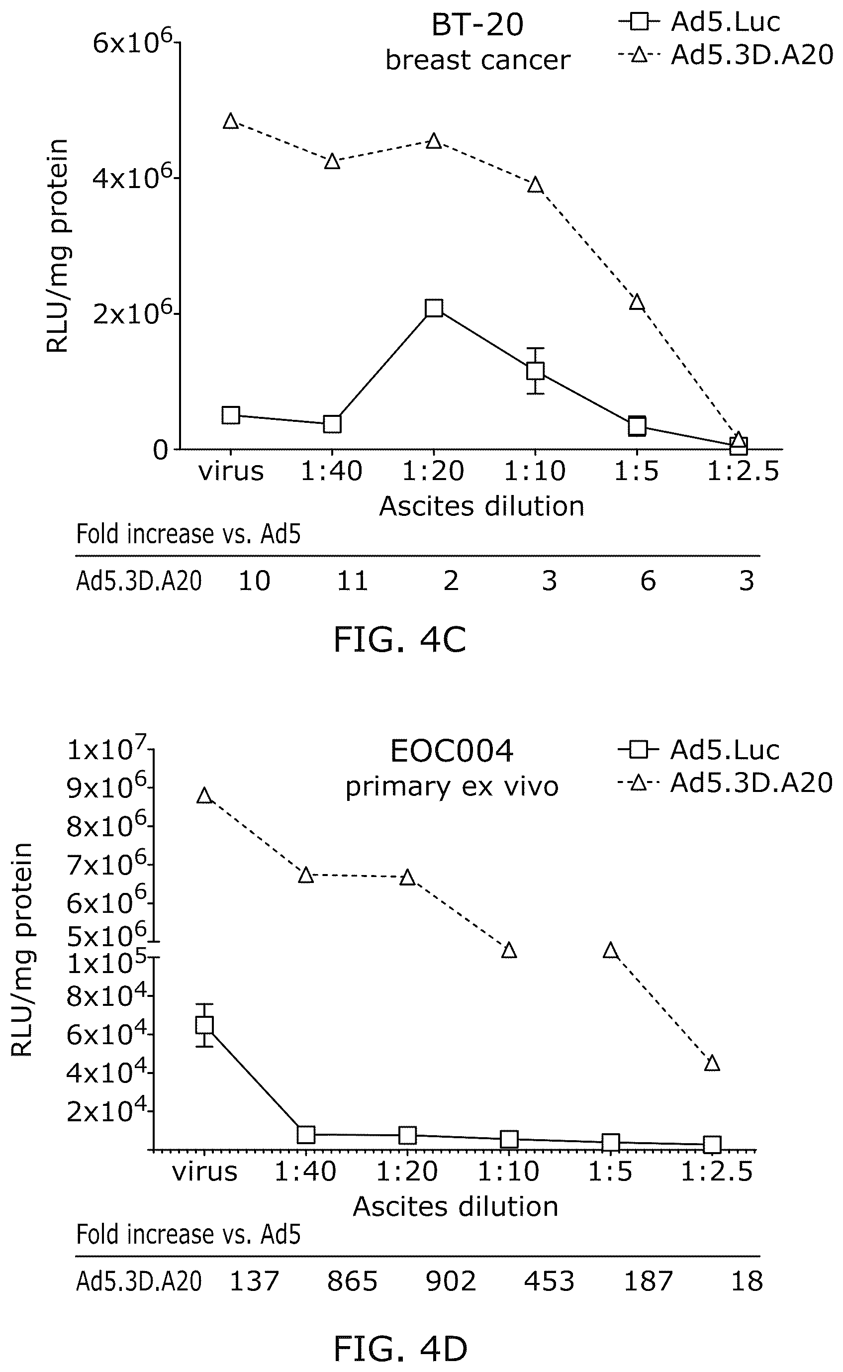 Patent US12318418 Figure 6 – Modified adenoviruses