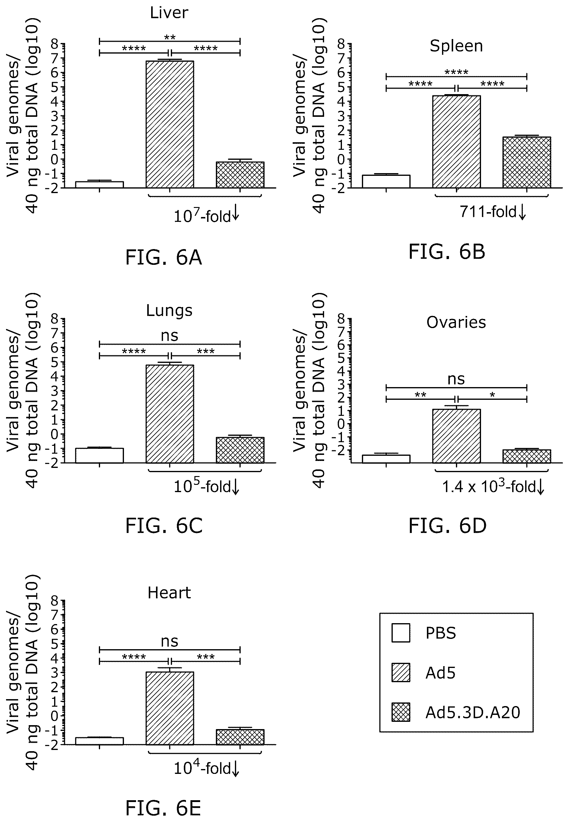 Patent US12318418 Figure 9 – Modified adenoviruses