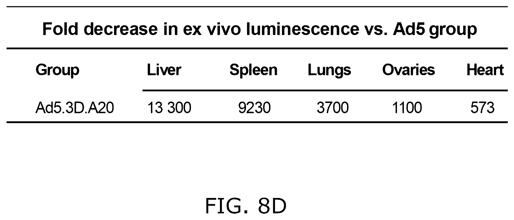Patent US12318418 Figure 15 – Modified adenoviruses