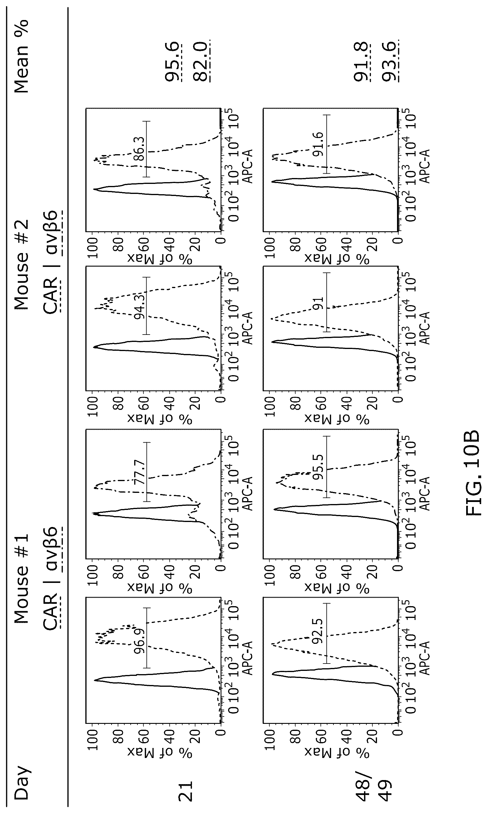 Patent US12318418 Figure 18 – Modified adenoviruses