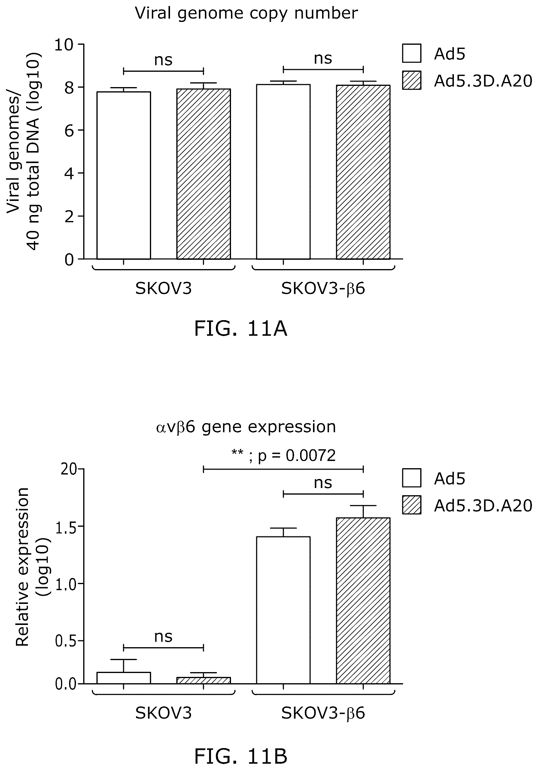 Patent US12318418 Figure 19 – Modified adenoviruses