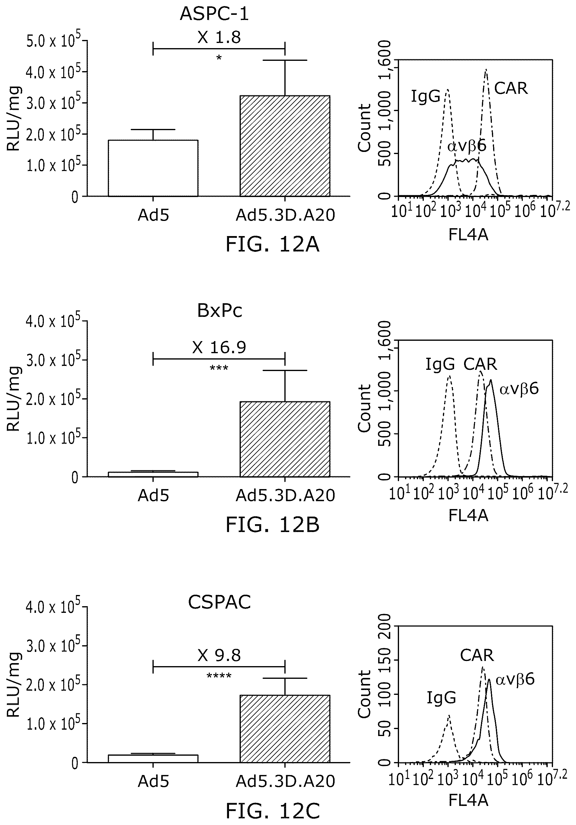 Patent US12318418 Figure 20 – Modified adenoviruses