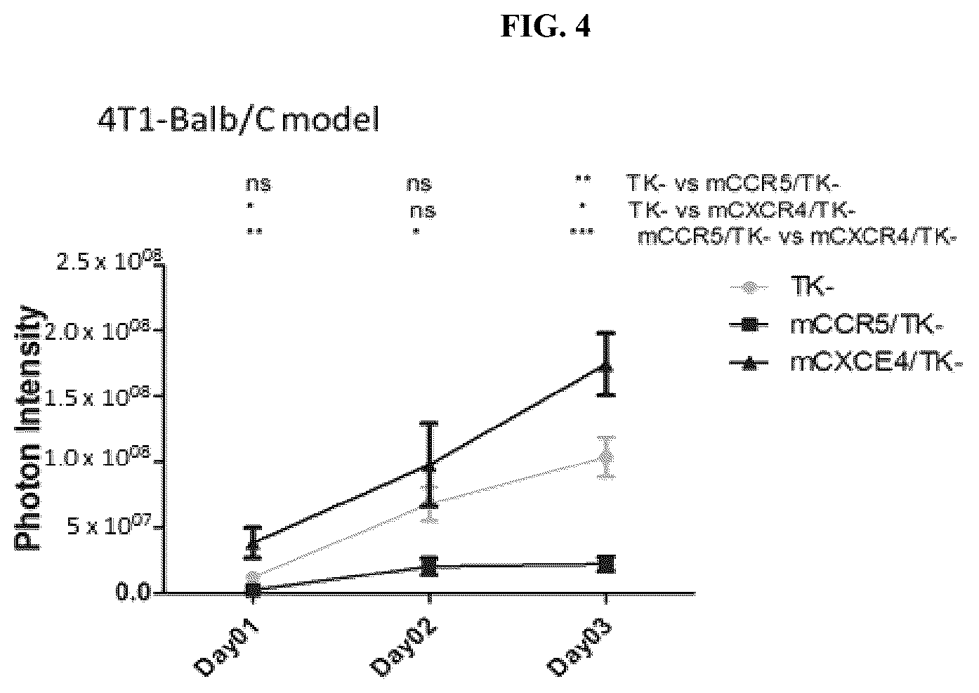 Patent US12318419 Figure 4 – Platform oncolytic vector for systemic delivery