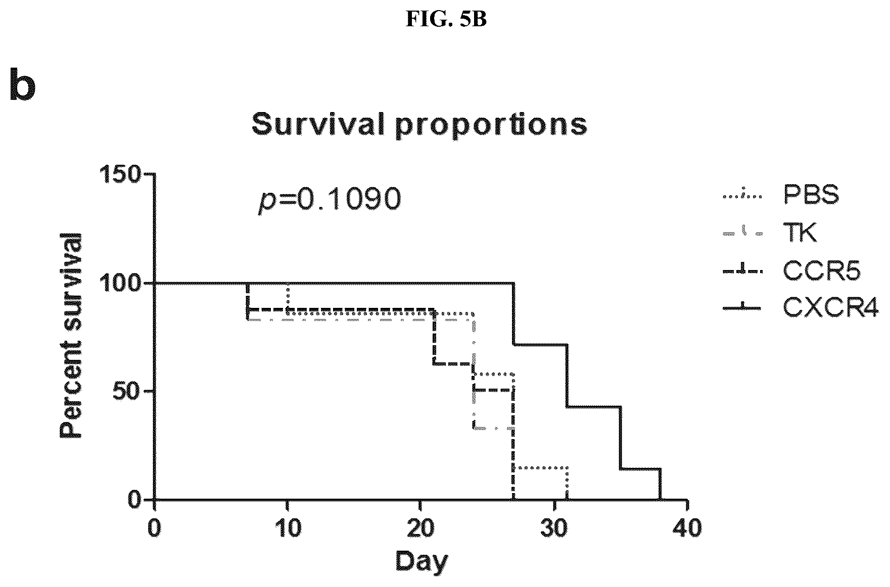 Patent US12318419 Figure 6 – Platform oncolytic vector for systemic delivery