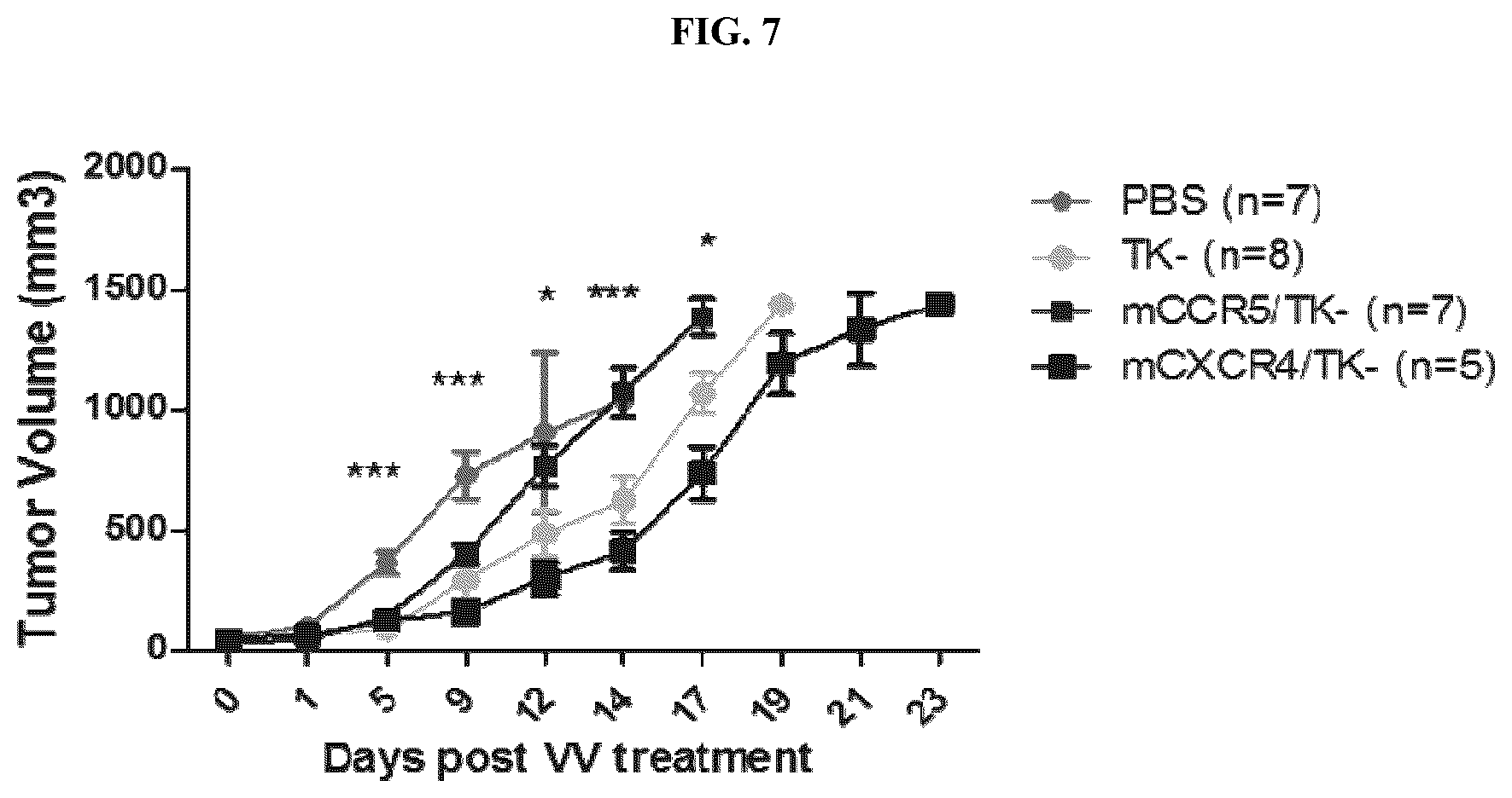 Patent US12318419 Figure 9 – Platform oncolytic vector for systemic delivery