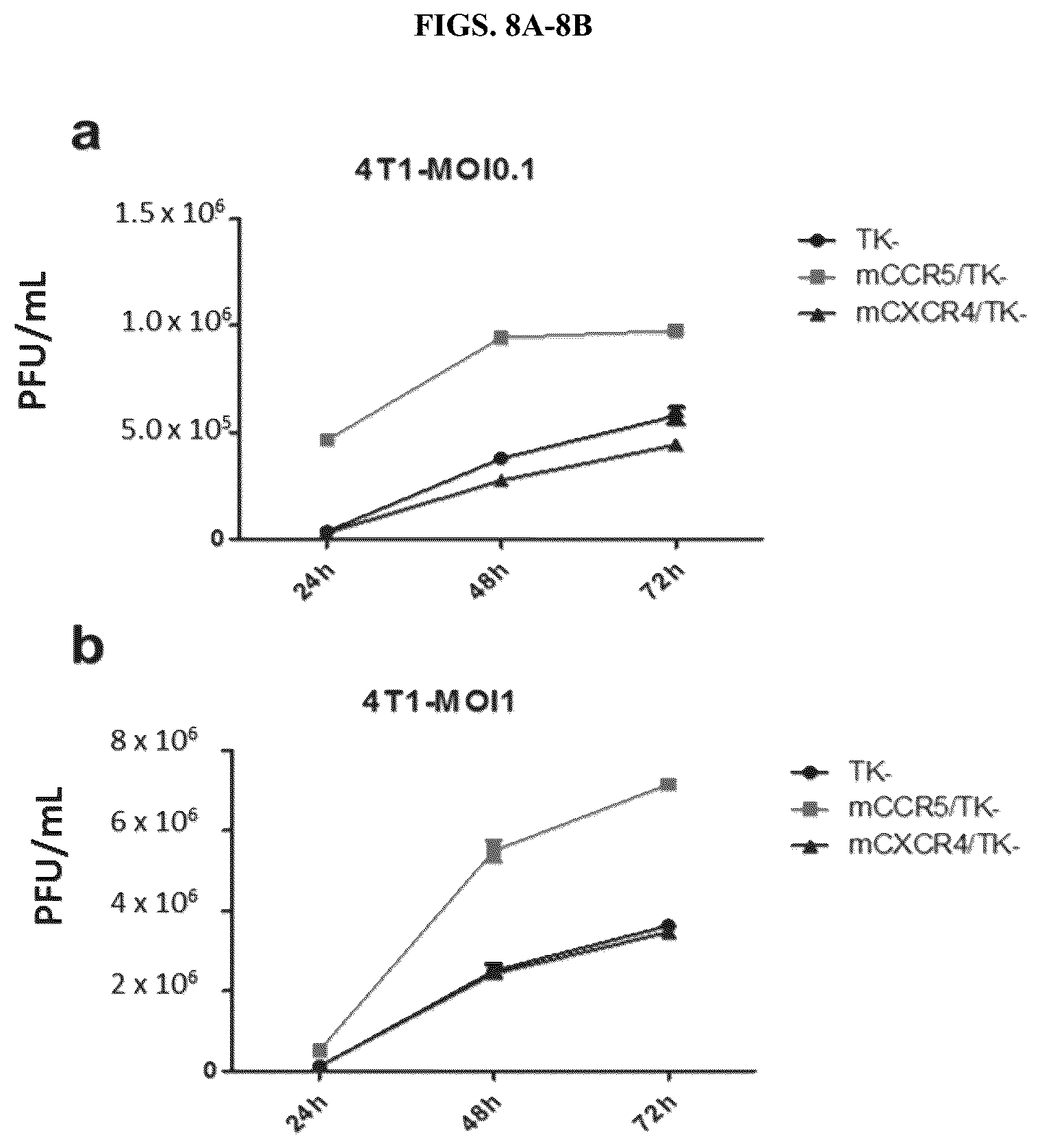 Patent US12318419 Figure 10 – Platform oncolytic vector for systemic delivery