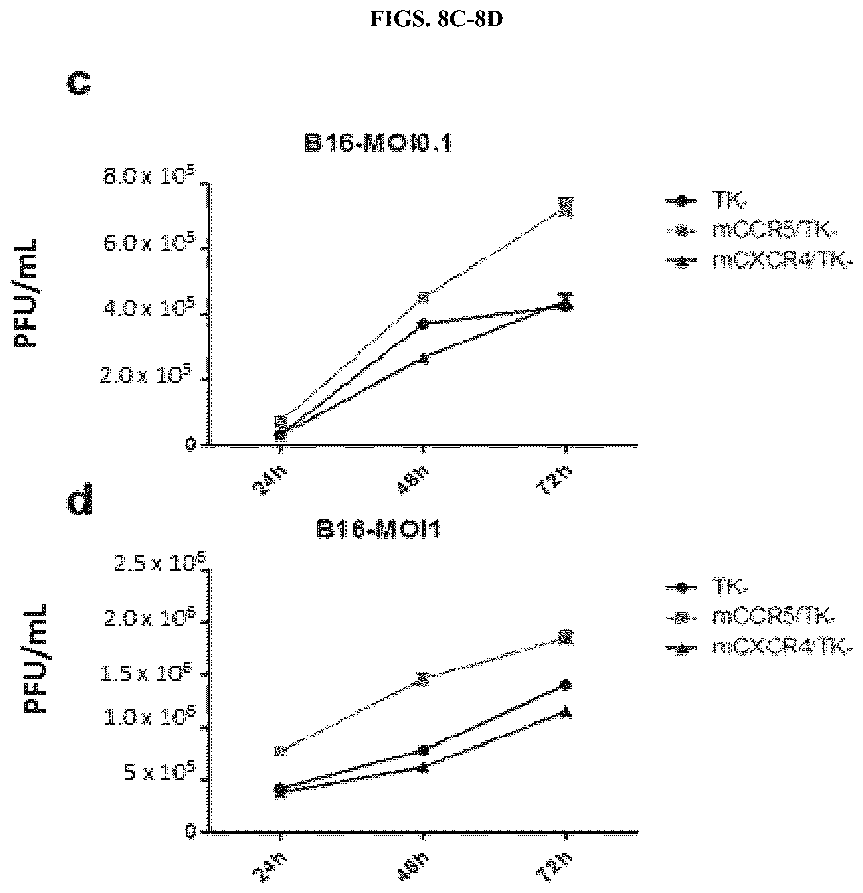 Patent US12318419 Figure 11 – Platform oncolytic vector for systemic delivery