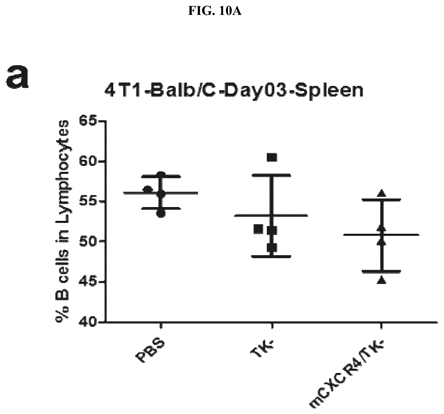Patent US12318419 Figure 13 – Platform oncolytic vector for systemic delivery