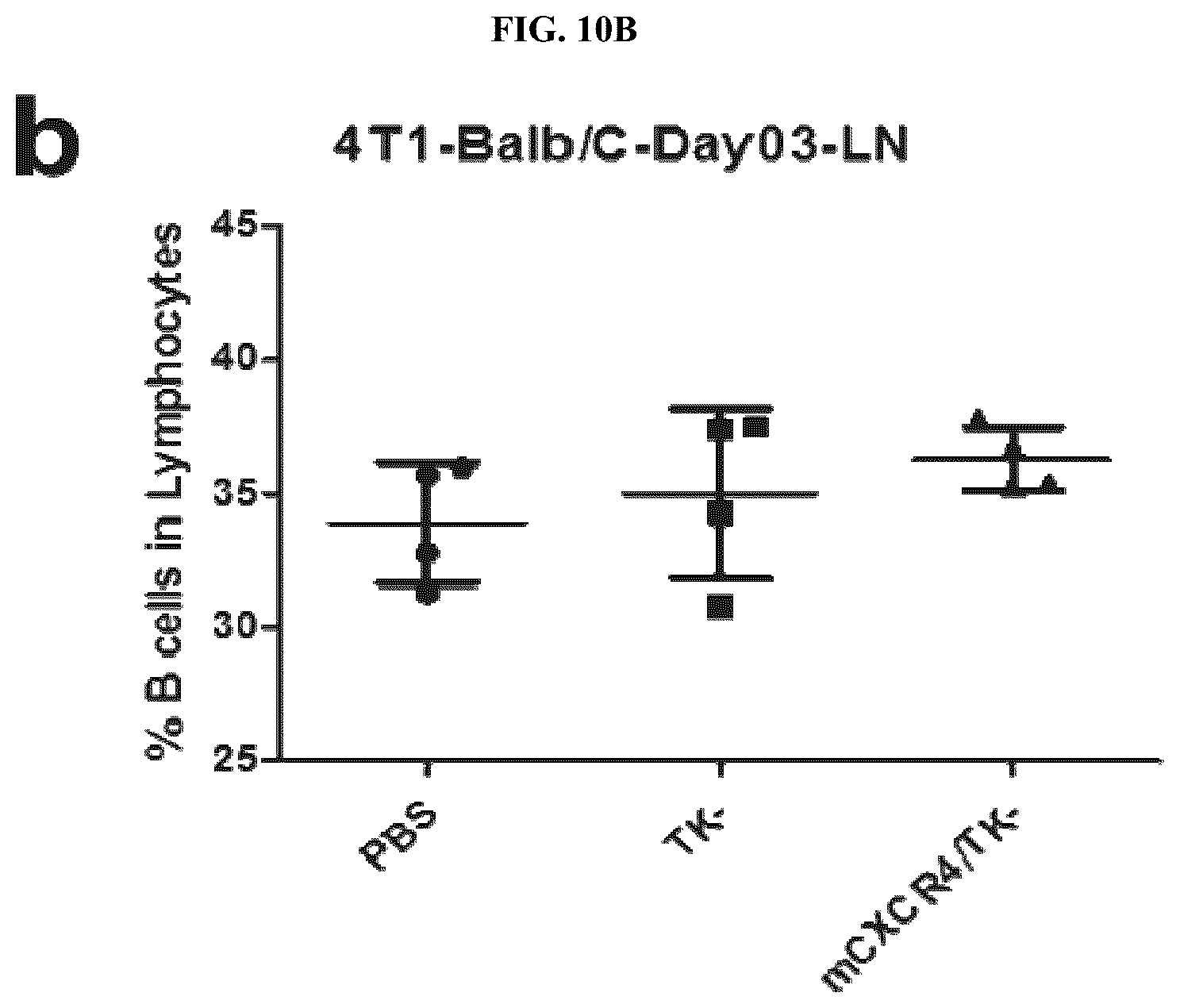 Patent US12318419 Figure 14 – Platform oncolytic vector for systemic delivery