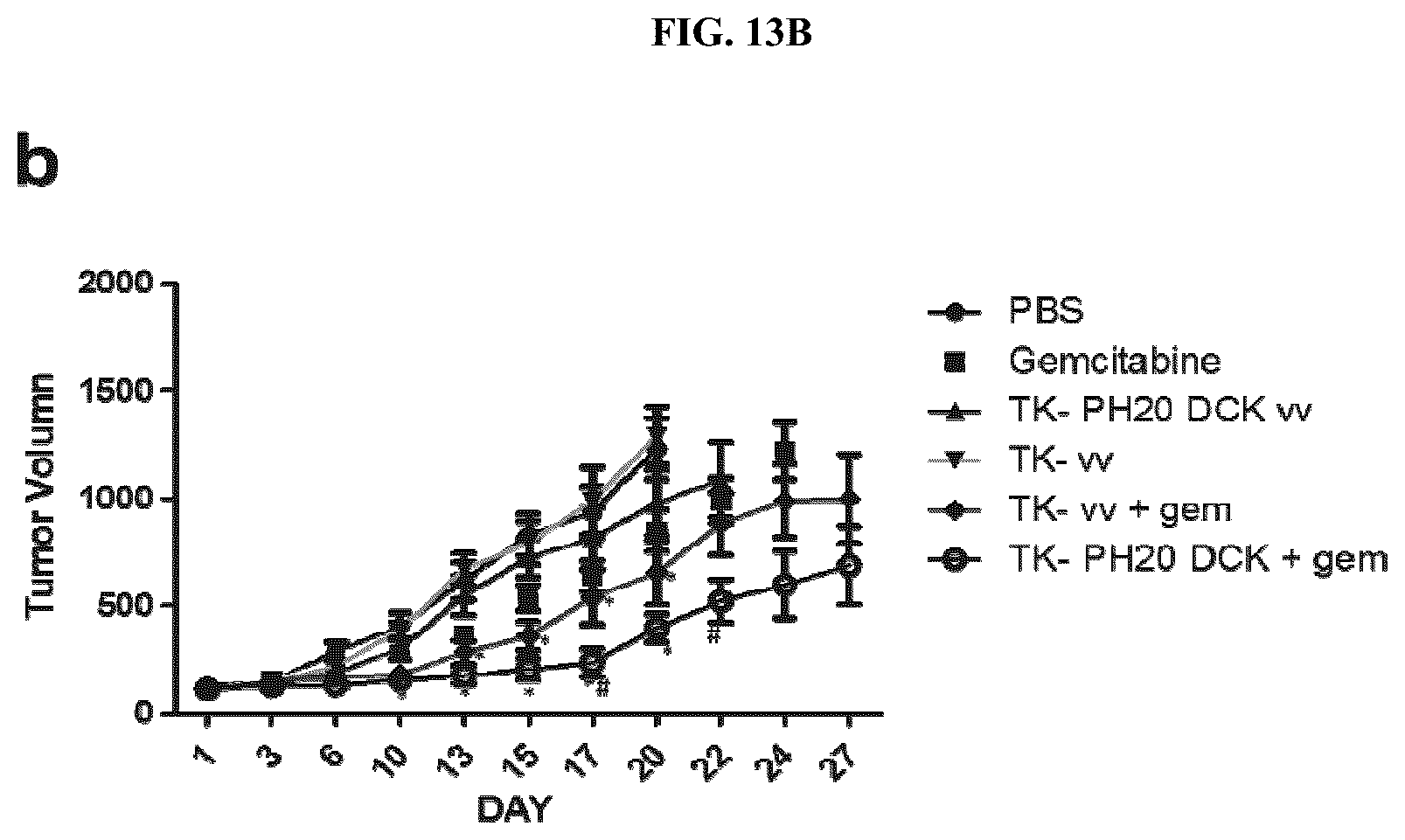 Patent US12318419 Figure 19 – Platform oncolytic vector for systemic delivery