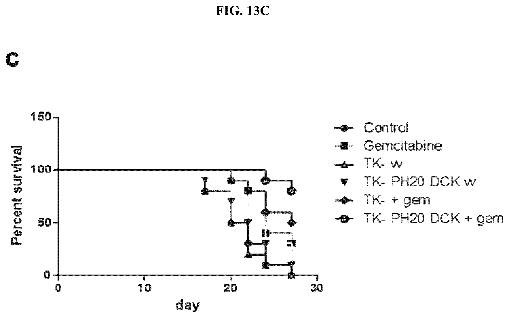 Patent US12318419 Figure 20 – Platform oncolytic vector for systemic delivery