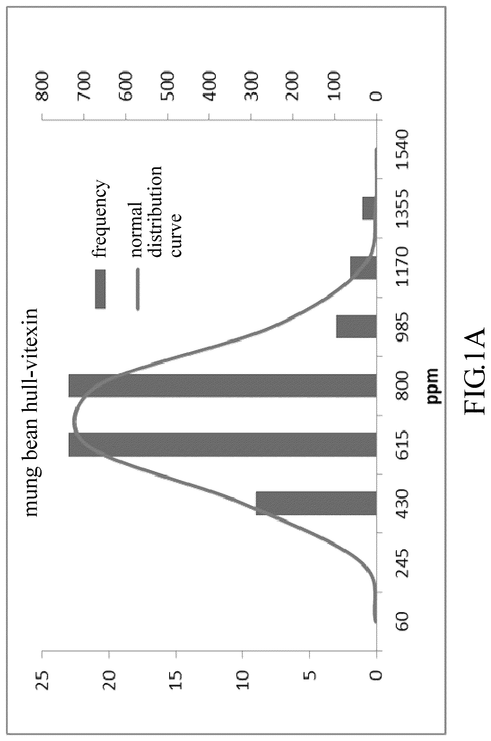 Patent US12318421 — Mung bean hull extract with antiviral effect and extraction method thereof — Figure 1