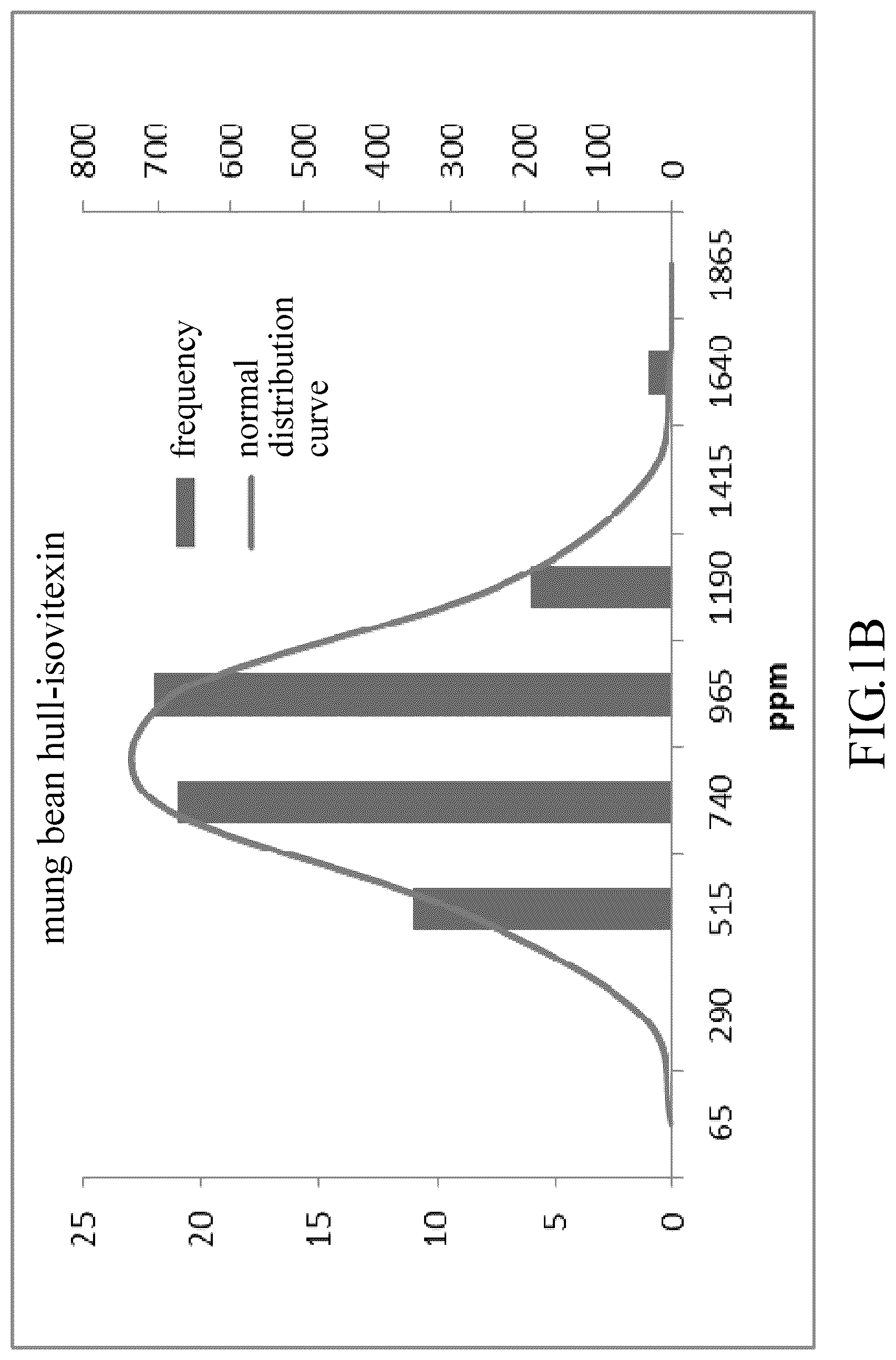 Patent US12318421 Figure 2 – Mung bean hull extract with antiviral effect and extraction method thereof