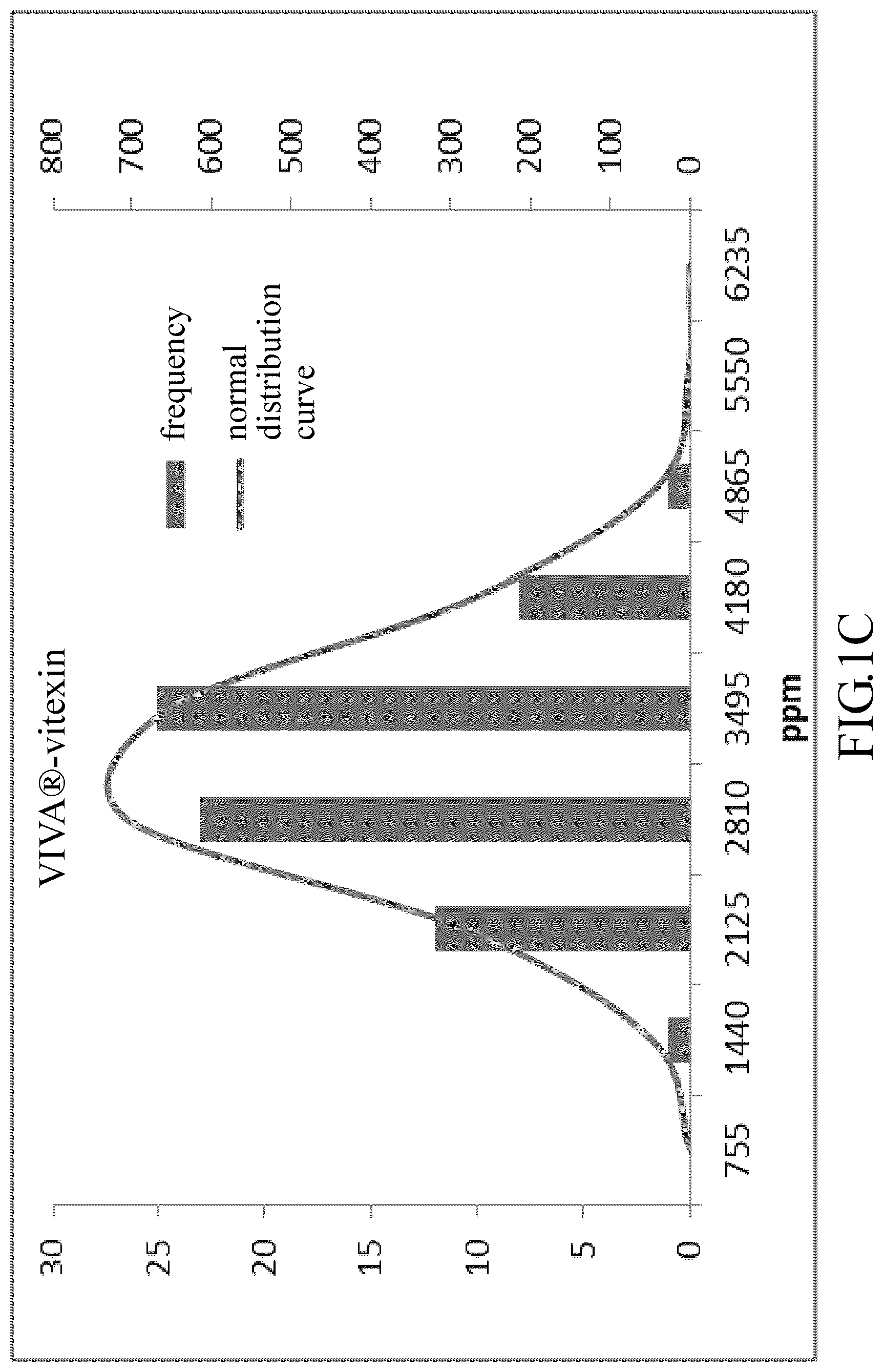 Patent US12318421 Figure 3 – Mung bean hull extract with antiviral effect and extraction method thereof