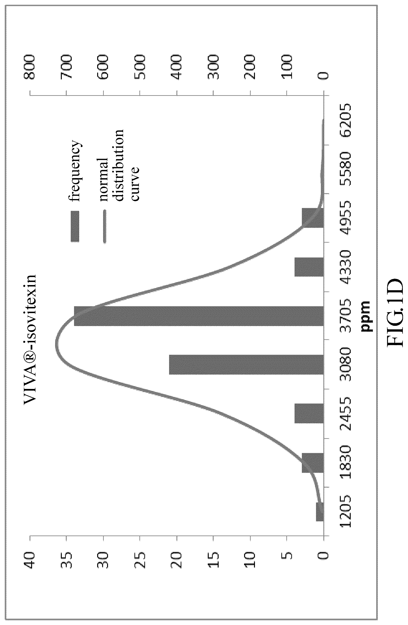 Patent US12318421 Figure 4 – Mung bean hull extract with antiviral effect and extraction method thereof