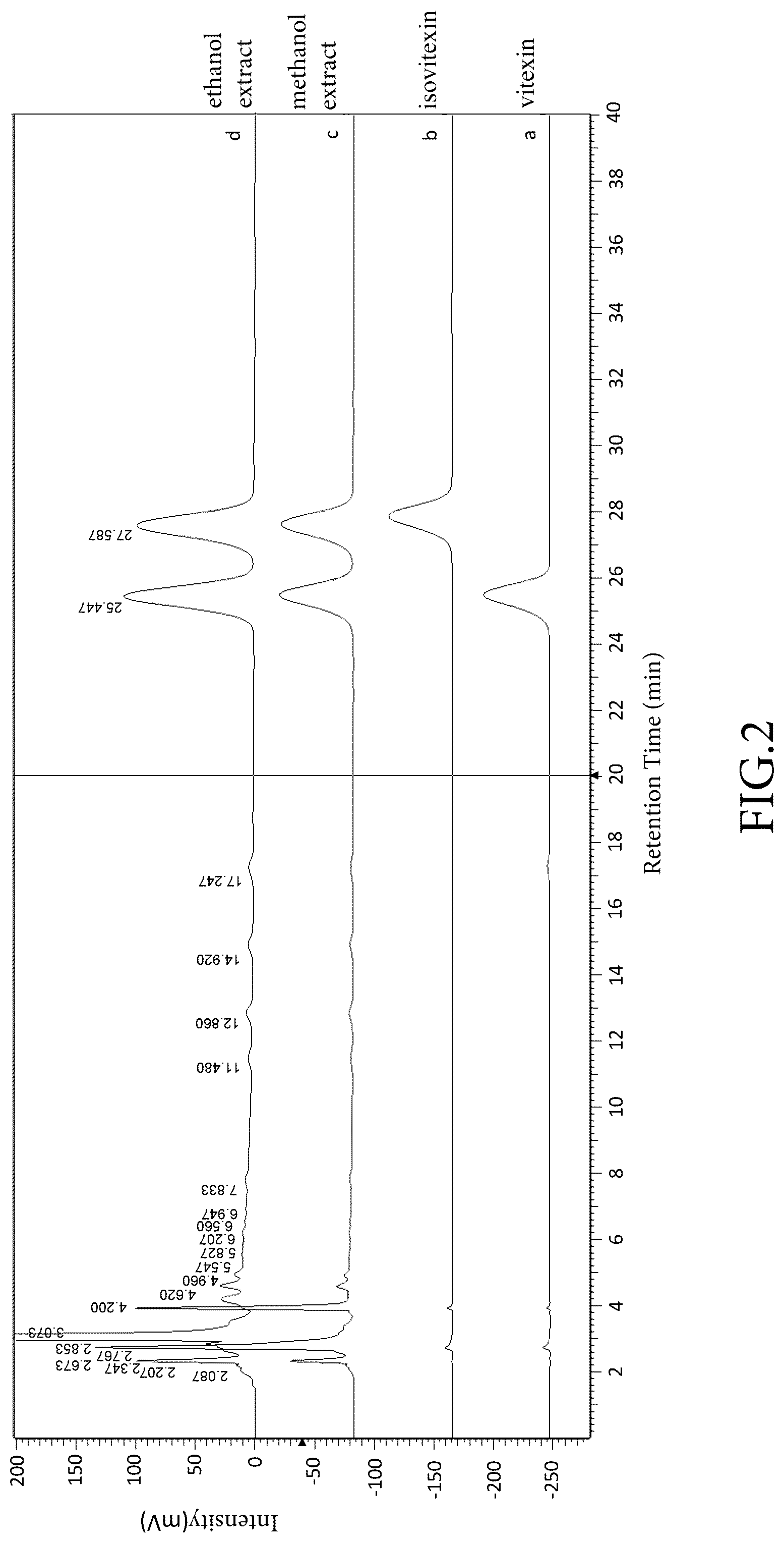 Patent US12318421 Figure 5 – Mung bean hull extract with antiviral effect and extraction method thereof