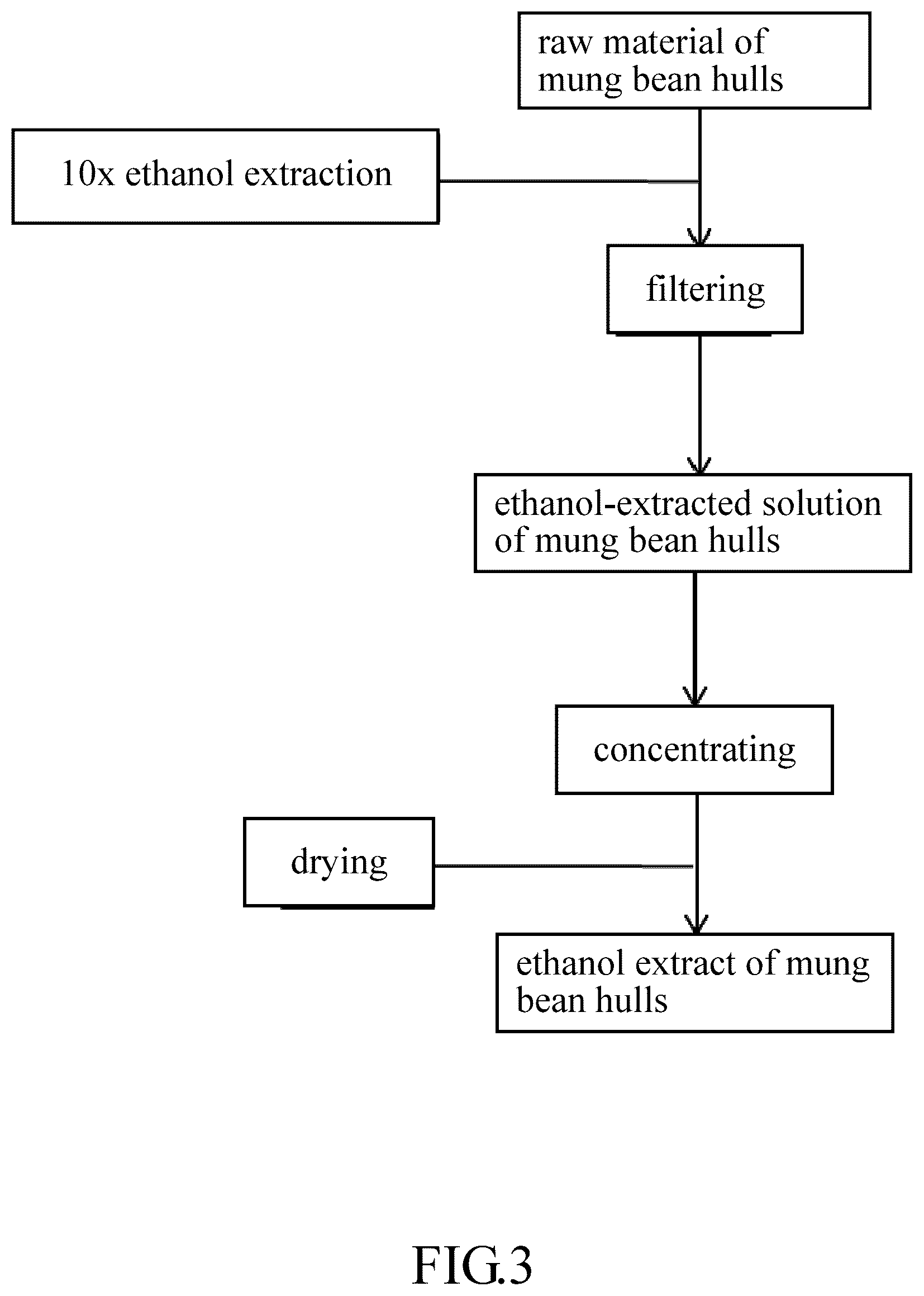 Patent US12318421 Figure 6 – Mung bean hull extract with antiviral effect and extraction method thereof