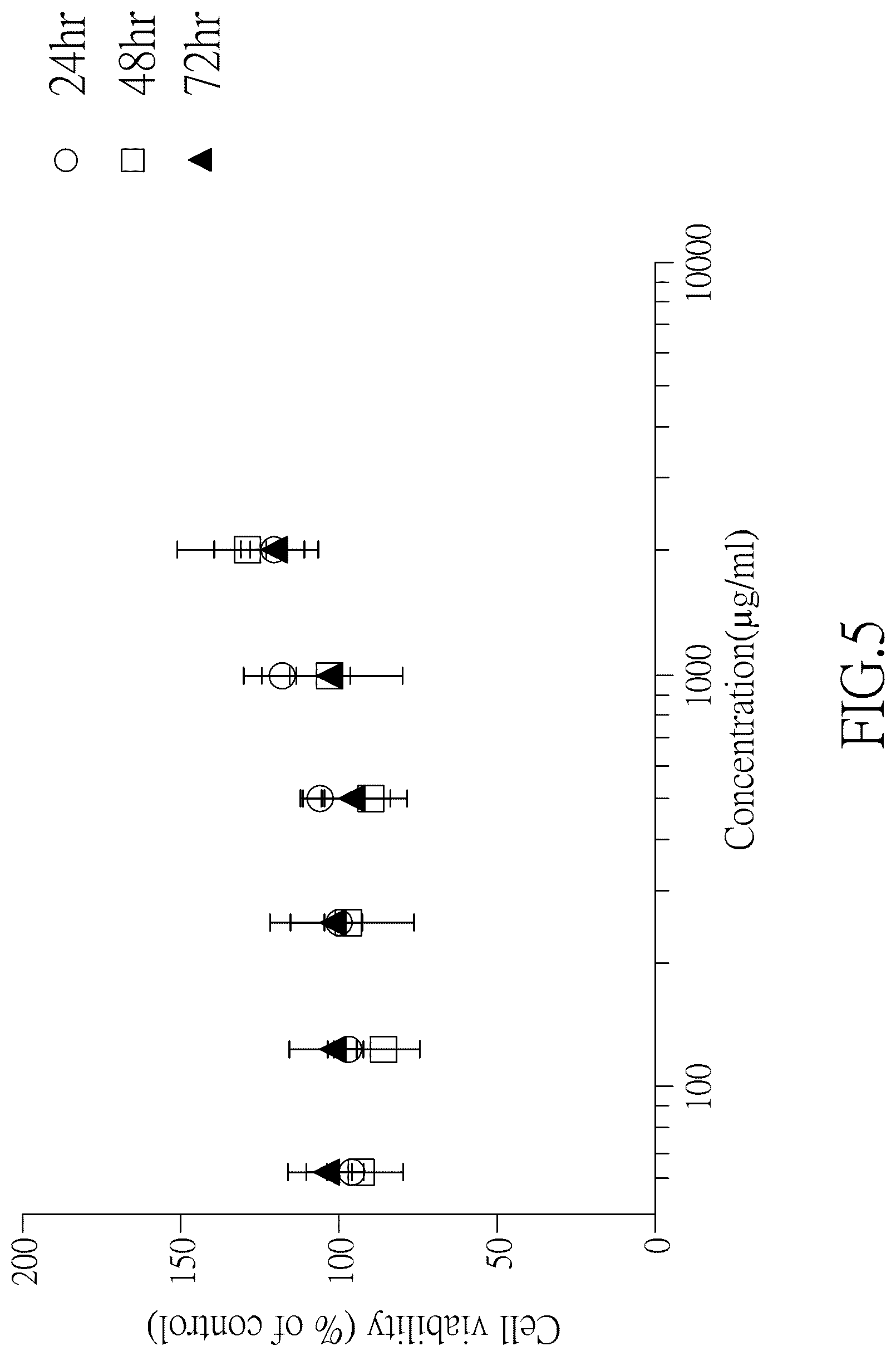 Patent US12318421 Figure 8 – Mung bean hull extract with antiviral effect and extraction method thereof