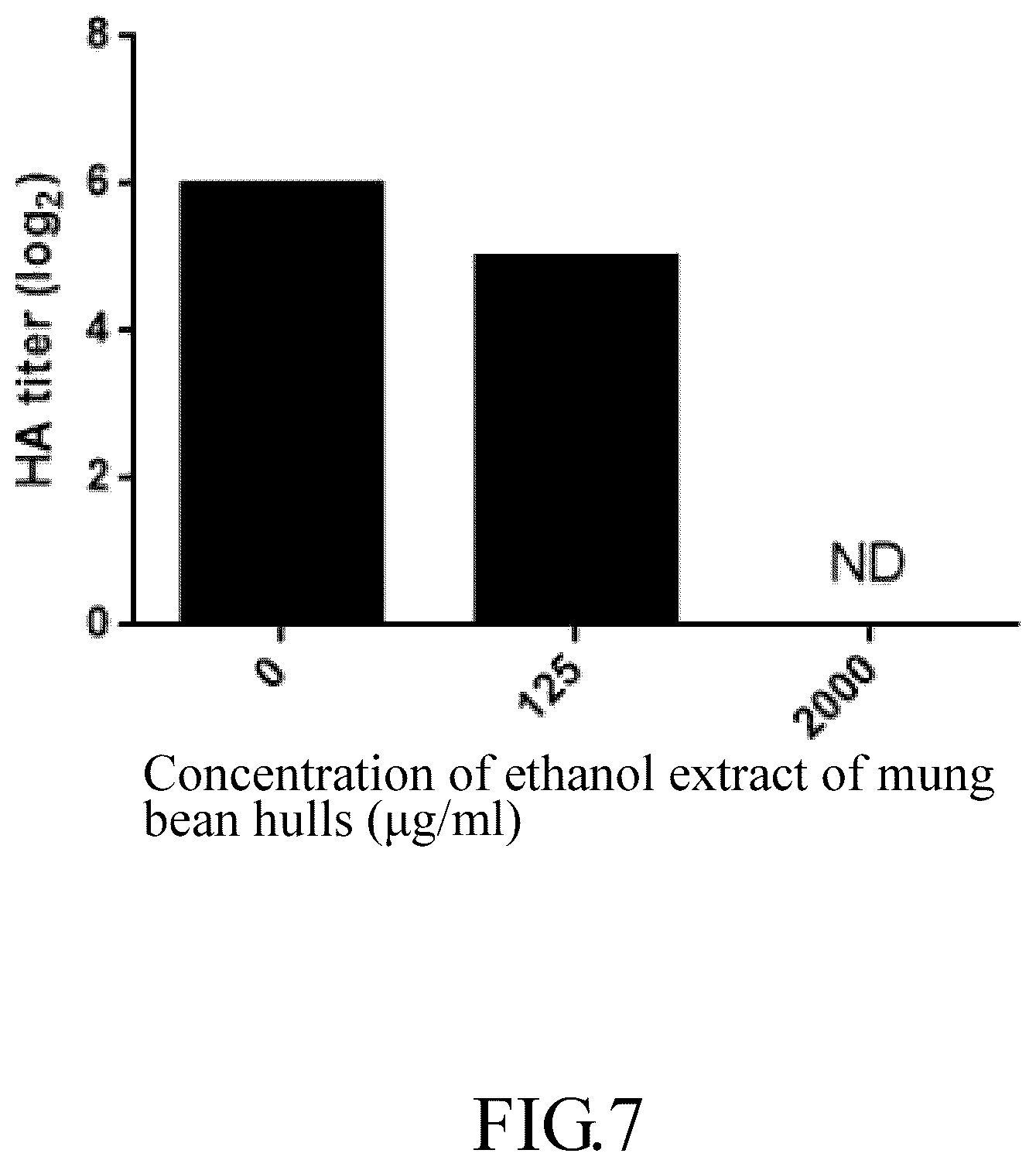 Patent US12318421 Figure 10 – Mung bean hull extract with antiviral effect and extraction method thereof