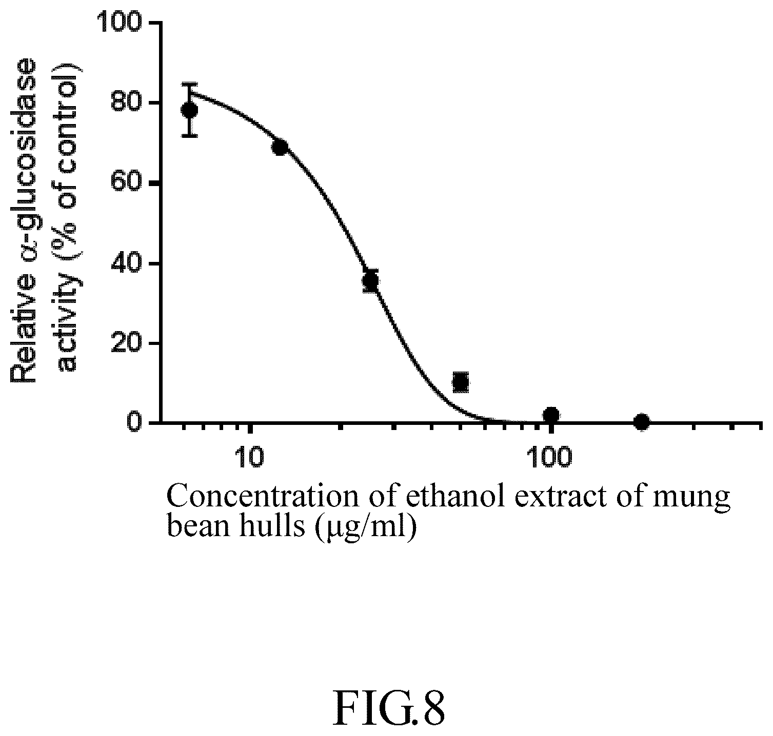 Patent US12318421 Figure 11 – Mung bean hull extract with antiviral effect and extraction method thereof