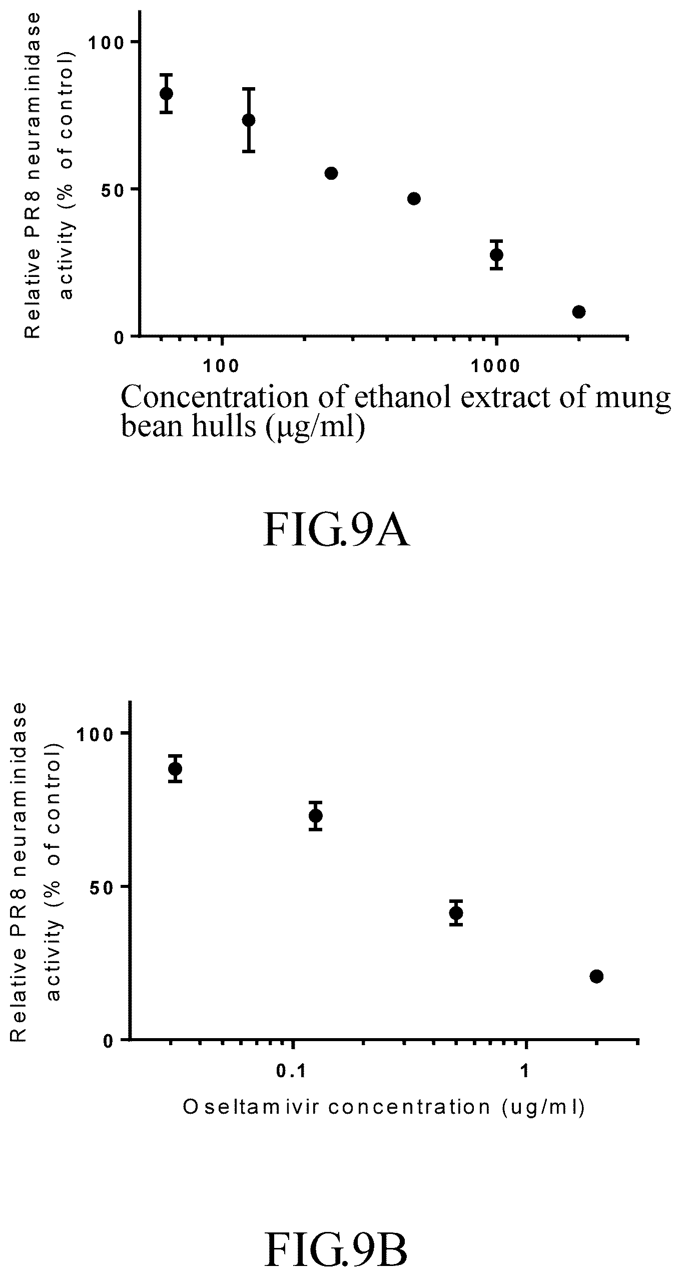 Patent US12318421 Figure 12 – Mung bean hull extract with antiviral effect and extraction method thereof