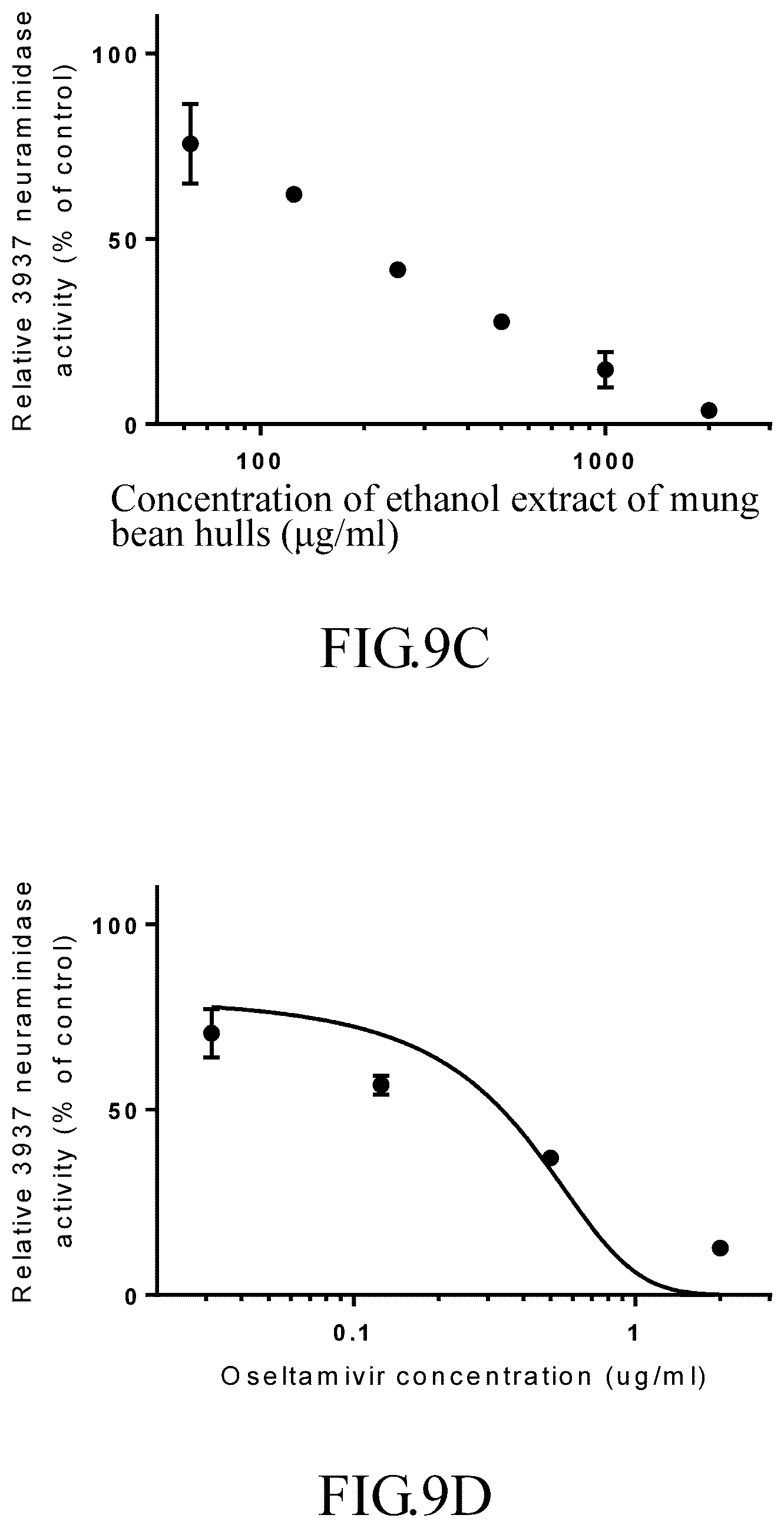 Patent US12318421 Figure 13 – Mung bean hull extract with antiviral effect and extraction method thereof