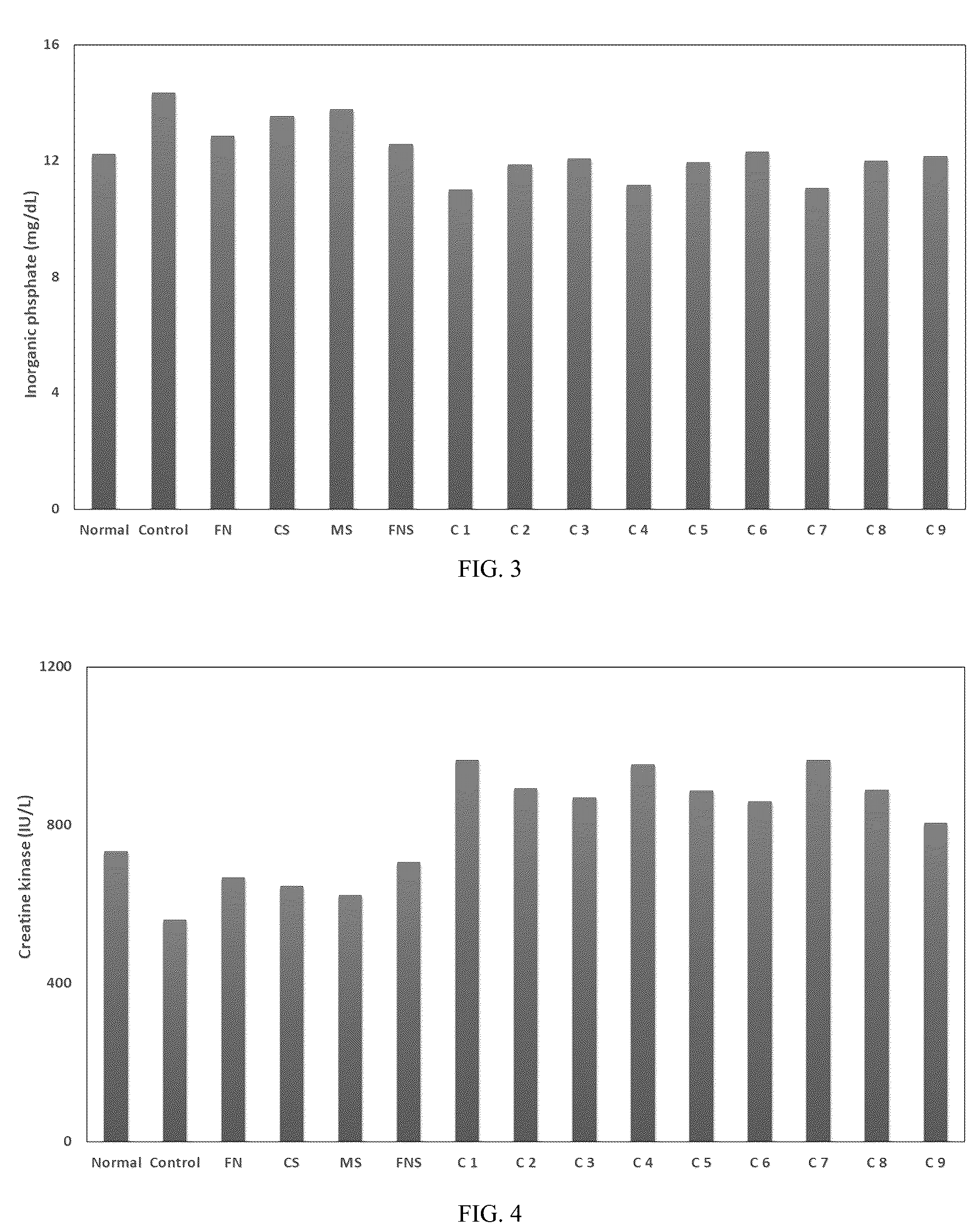 Patent US12318423 Figure 2 – Composition for enhancing exercise performance and fatigue recovery, containing fermented ripen noni, coconut sugar and muscovado sugar as active ingredients