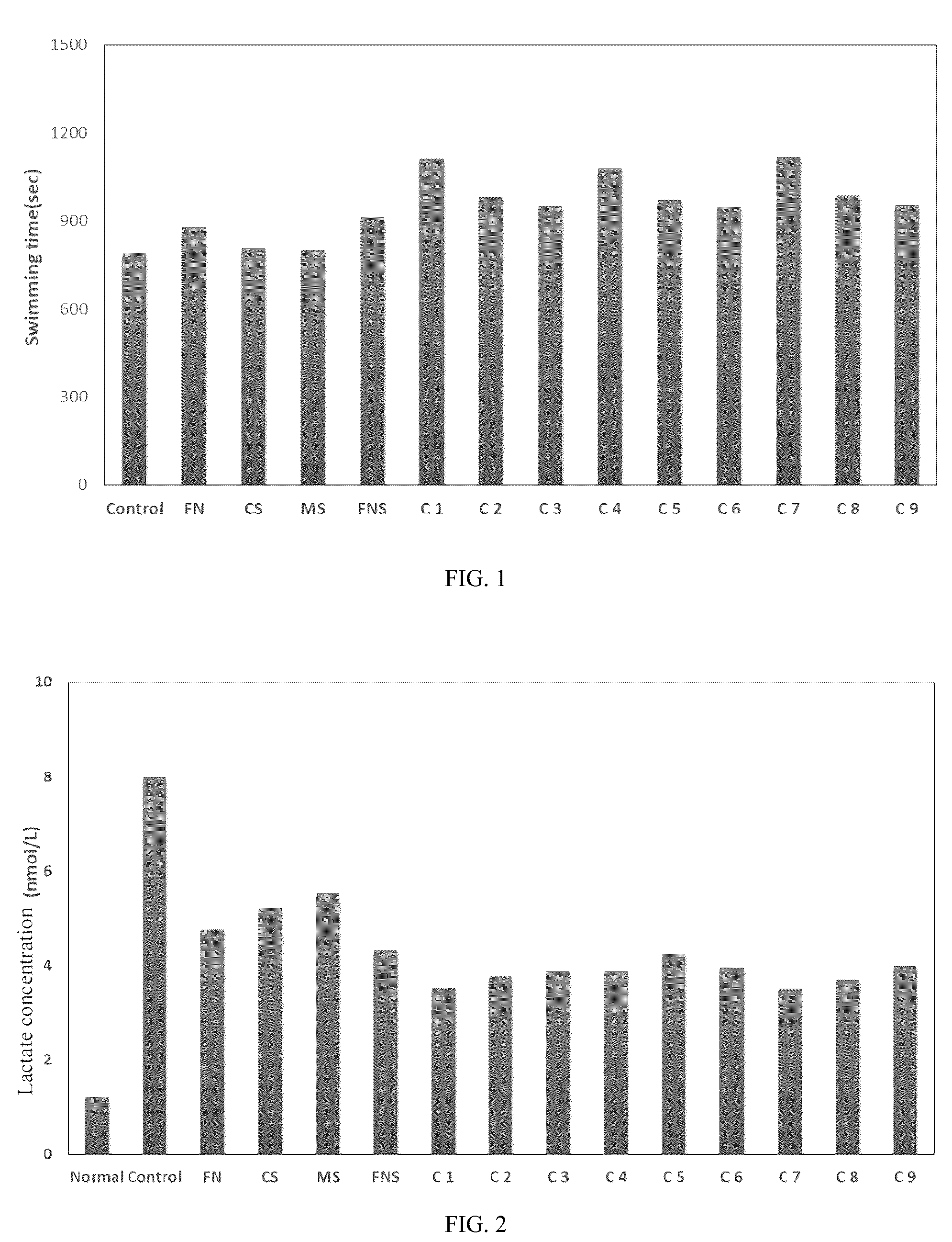 Patent US12318424 Figure 1 – Composition for enhancing exercise performance and fatigue recovery, containing fermented ripen noni, coconut sugar and muscovado sugar as active ingredients