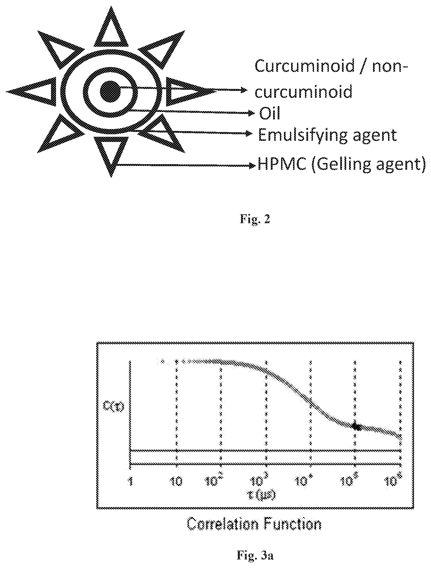 Patent US12318425 Figure 2 – Formulation comprising water soluble particles of a non-curcuminoid and a curcuminoid