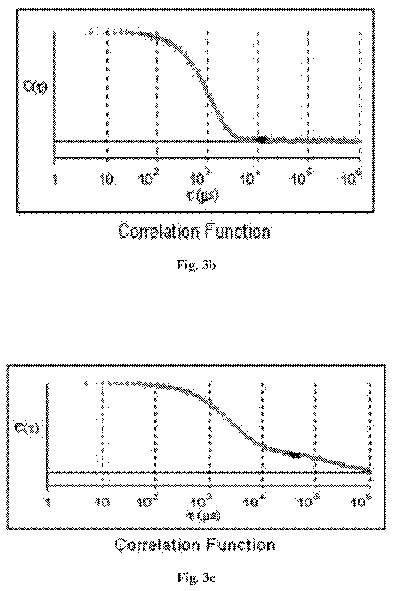 Patent US12318425 Figure 3 – Formulation comprising water soluble particles of a non-curcuminoid and a curcuminoid