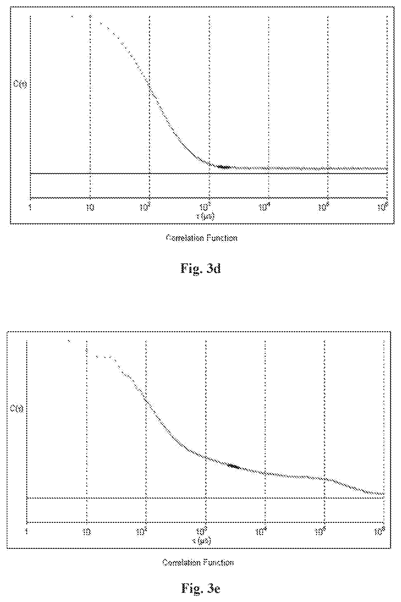 Patent US12318425 Figure 4 – Formulation comprising water soluble particles of a non-curcuminoid and a curcuminoid