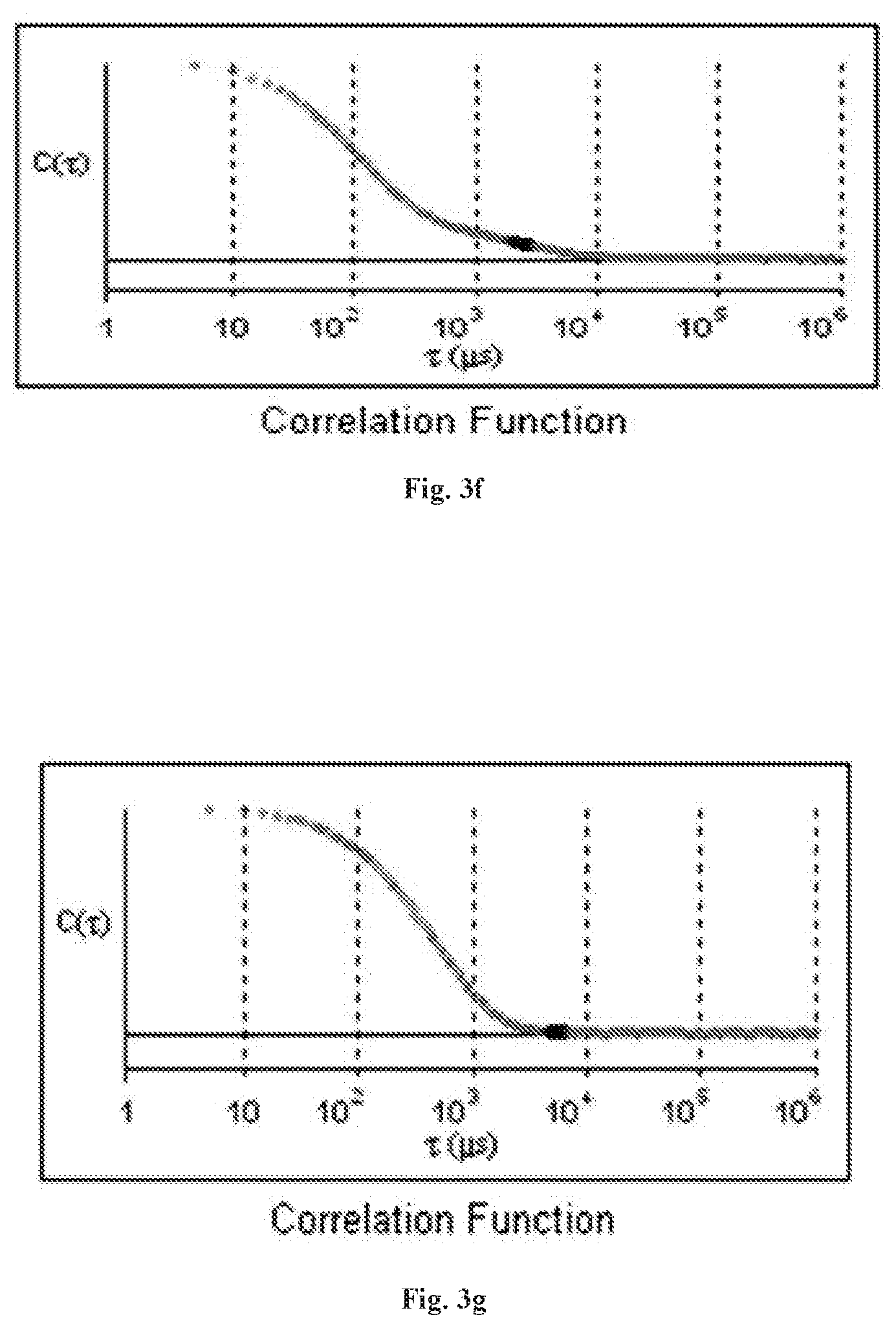 Patent US12318425 Figure 5 – Formulation comprising water soluble particles of a non-curcuminoid and a curcuminoid