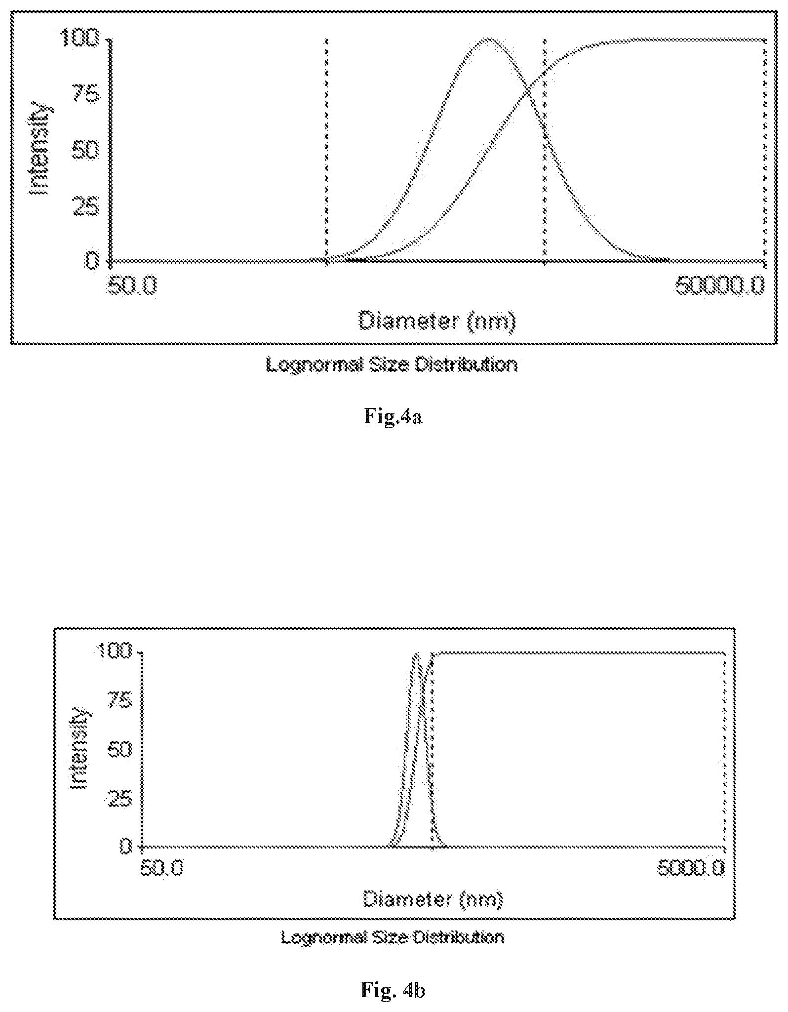 Patent US12318425 Figure 6 – Formulation comprising water soluble particles of a non-curcuminoid and a curcuminoid