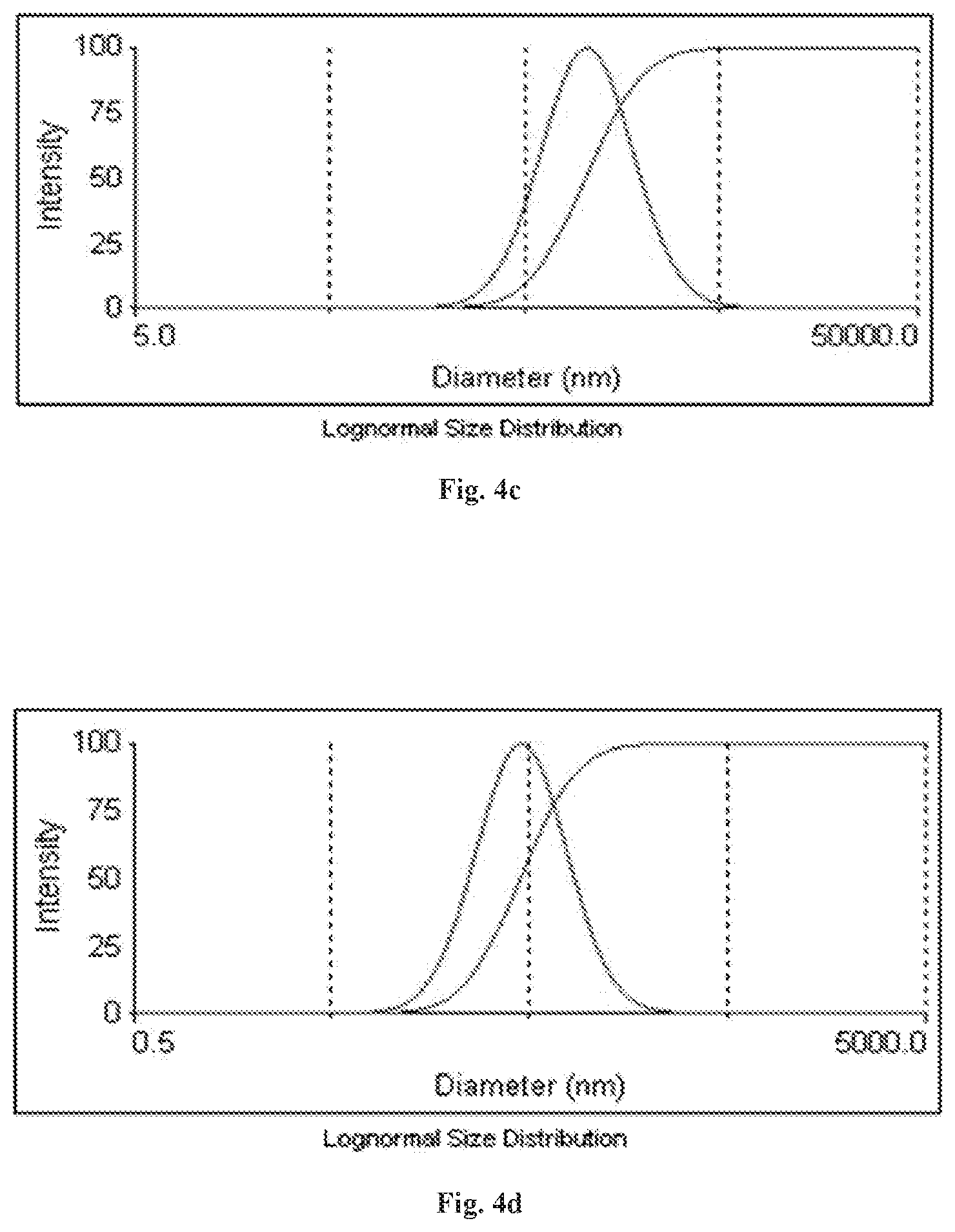 Patent US12318425 Figure 7 – Formulation comprising water soluble particles of a non-curcuminoid and a curcuminoid
