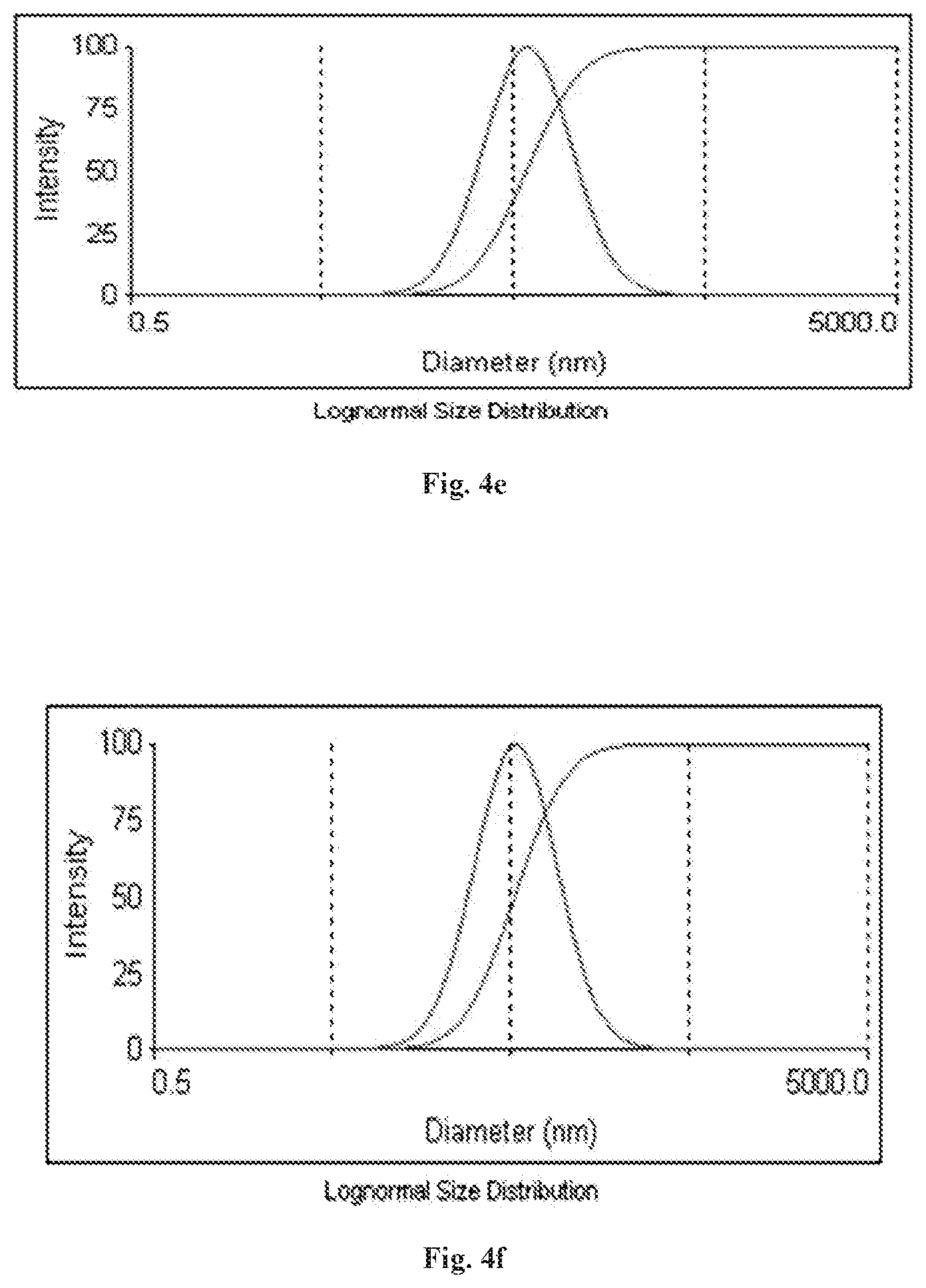 Patent US12318425 Figure 8 – Formulation comprising water soluble particles of a non-curcuminoid and a curcuminoid