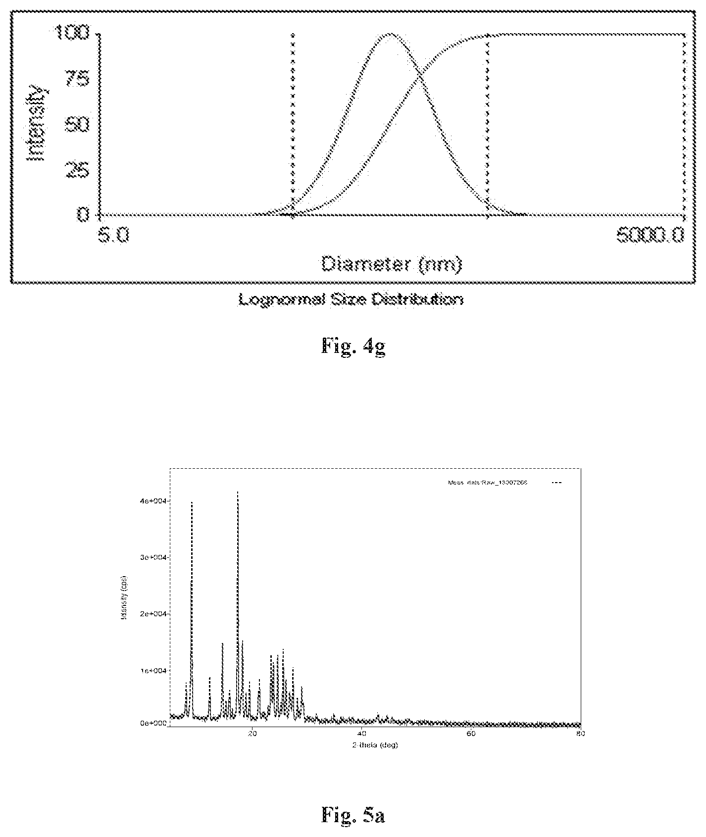 Patent US12318425 Figure 9 – Formulation comprising water soluble particles of a non-curcuminoid and a curcuminoid