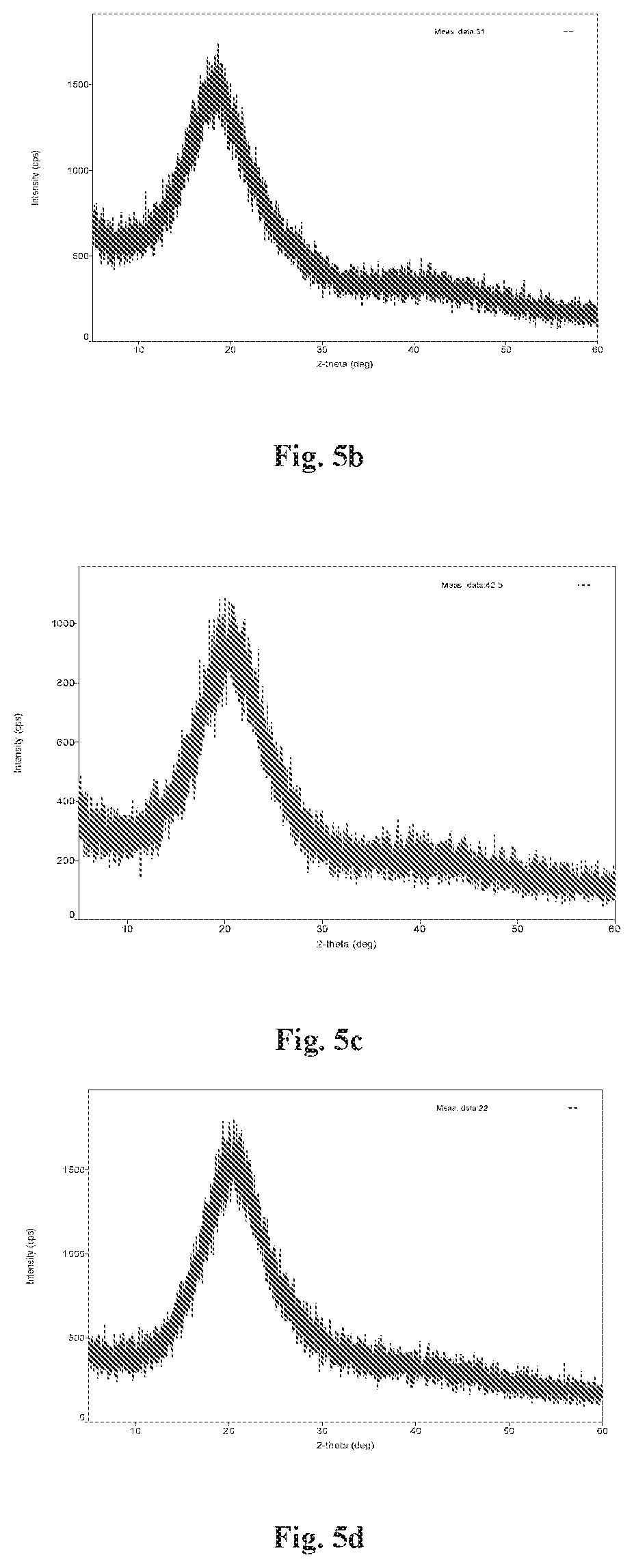 Patent US12318425 Figure 10 – Formulation comprising water soluble particles of a non-curcuminoid and a curcuminoid
