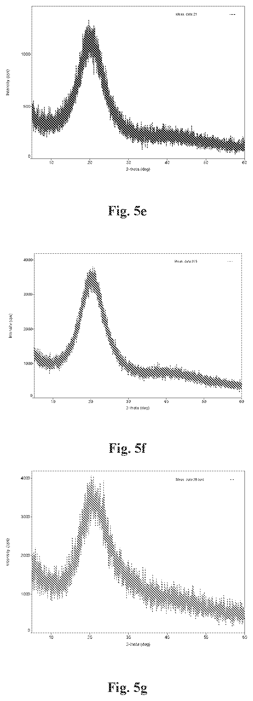 Patent US12318425 Figure 11 – Formulation comprising water soluble particles of a non-curcuminoid and a curcuminoid