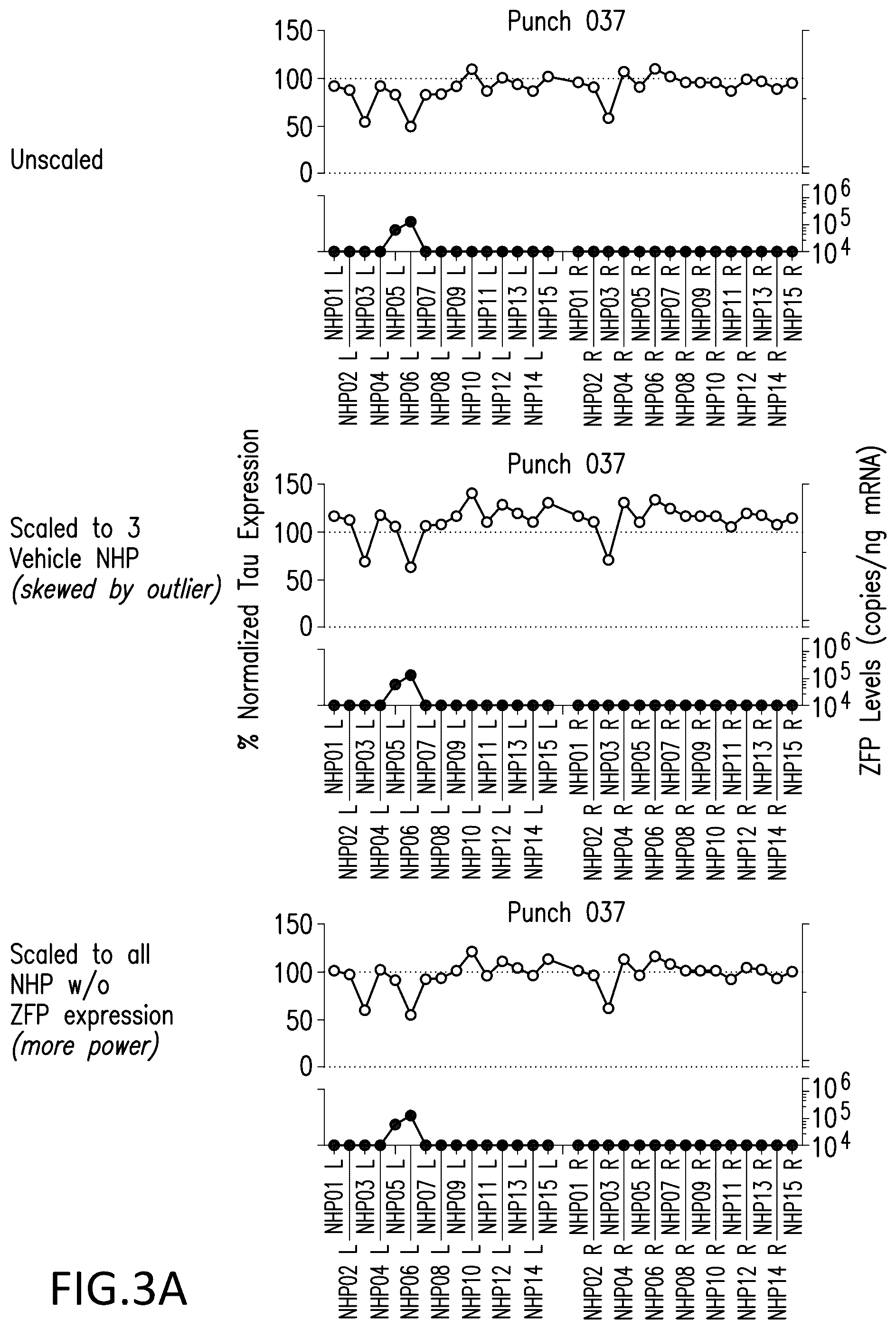 Patent US12318427 Figure 3 – Methods and compositions for modulation of tau proteins