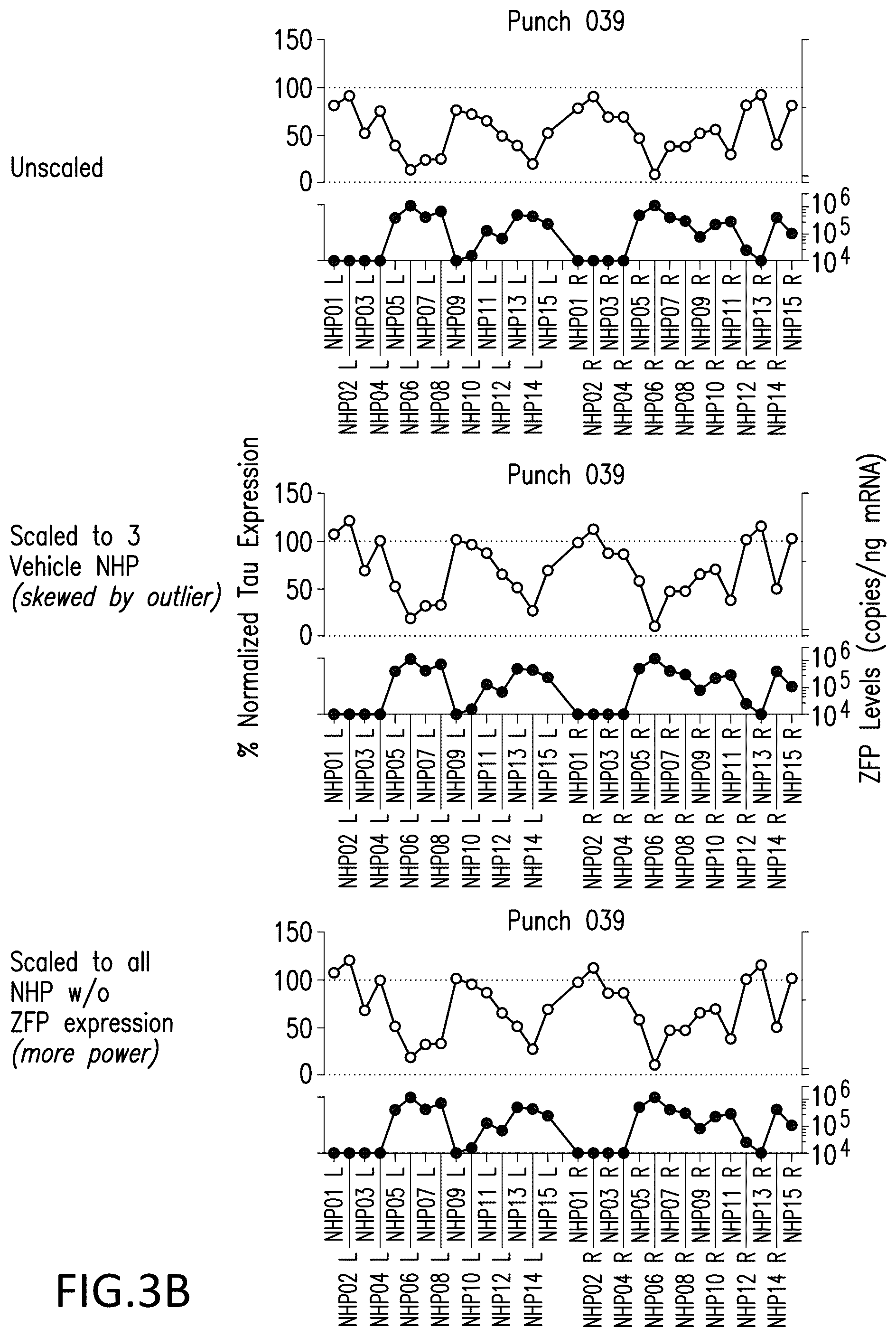 Patent US12318427 Figure 4 – Methods and compositions for modulation of tau proteins