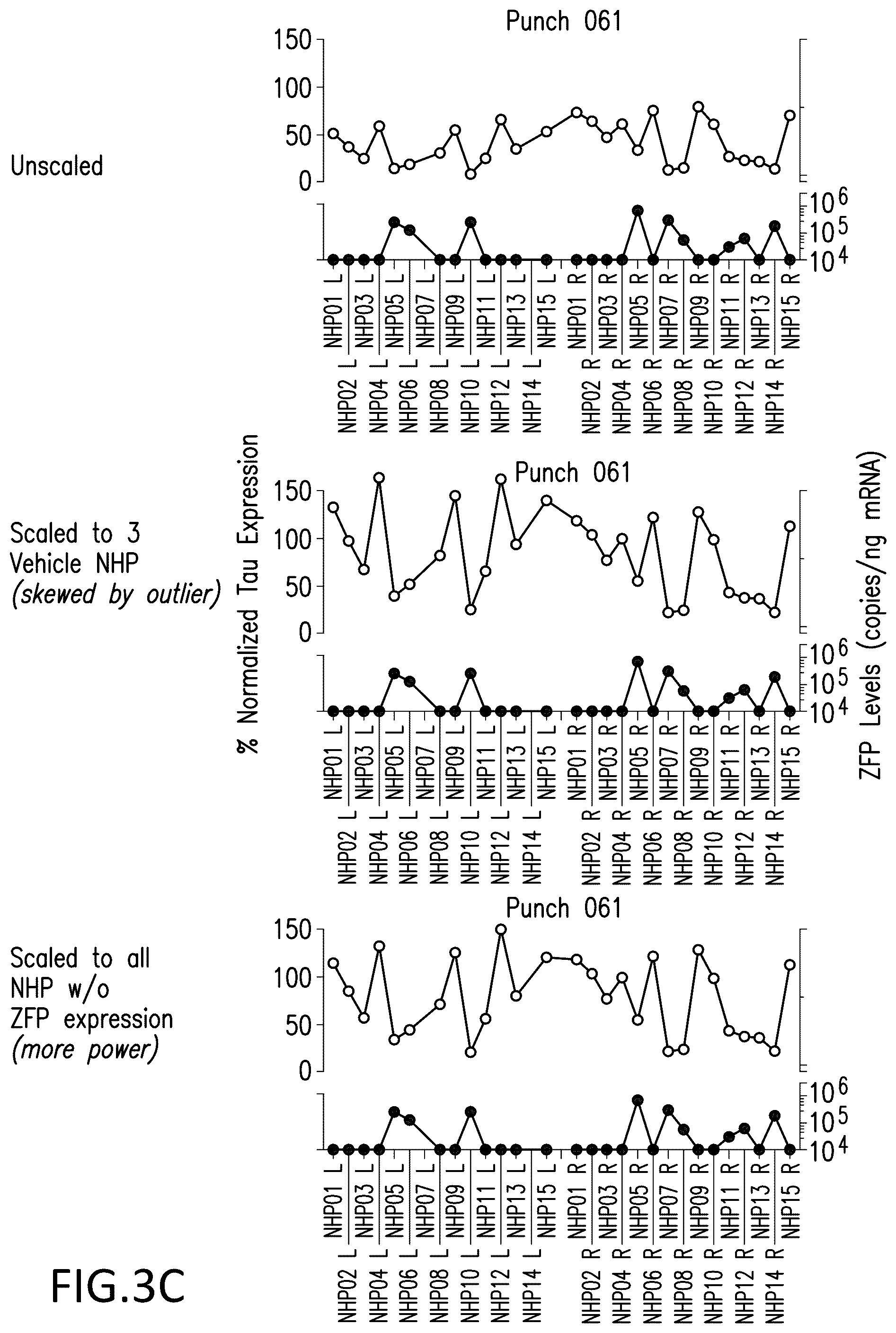 Patent US12318427 Figure 5 – Methods and compositions for modulation of tau proteins
