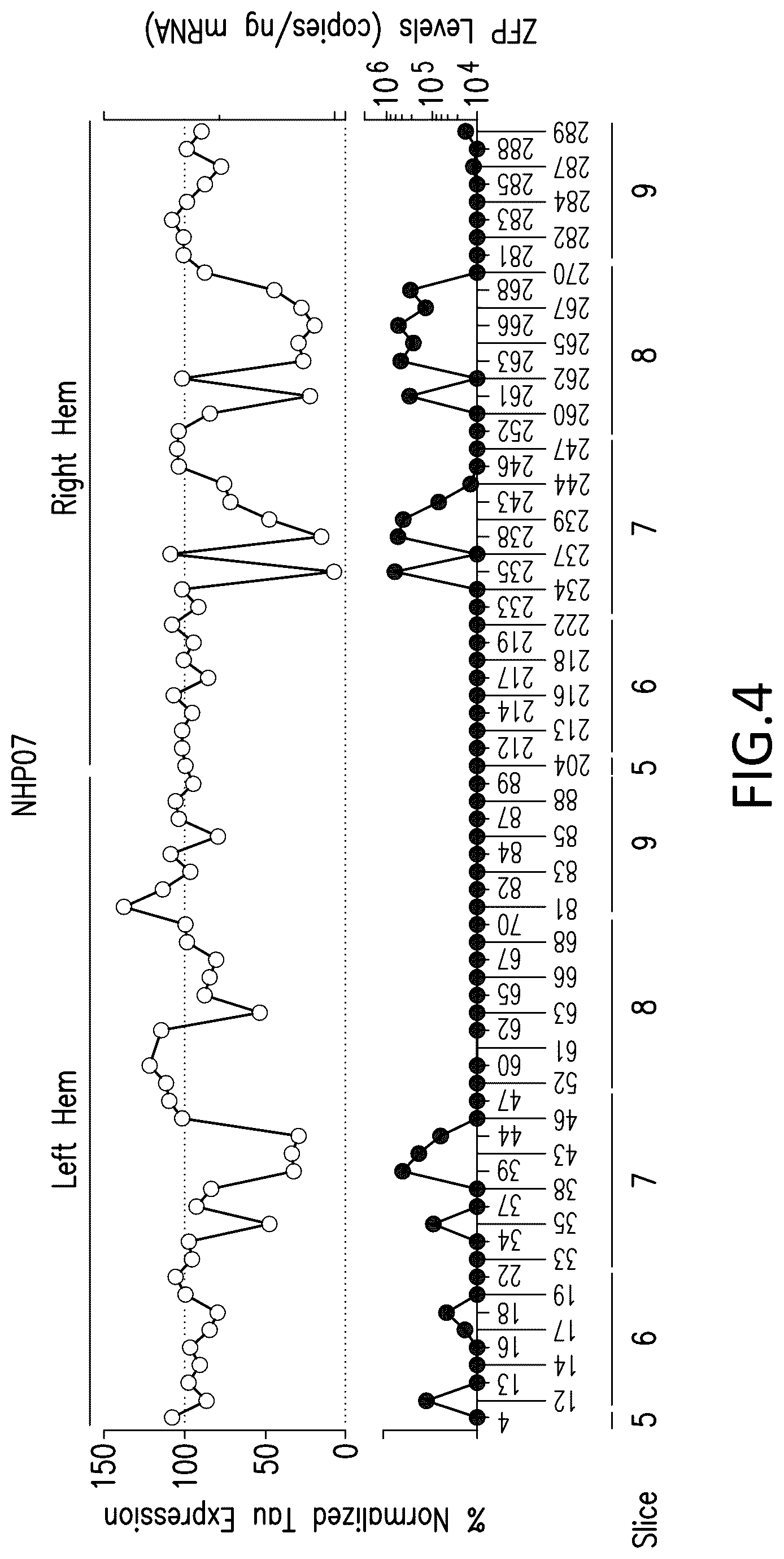 Patent US12318427 Figure 6 – Methods and compositions for modulation of tau proteins