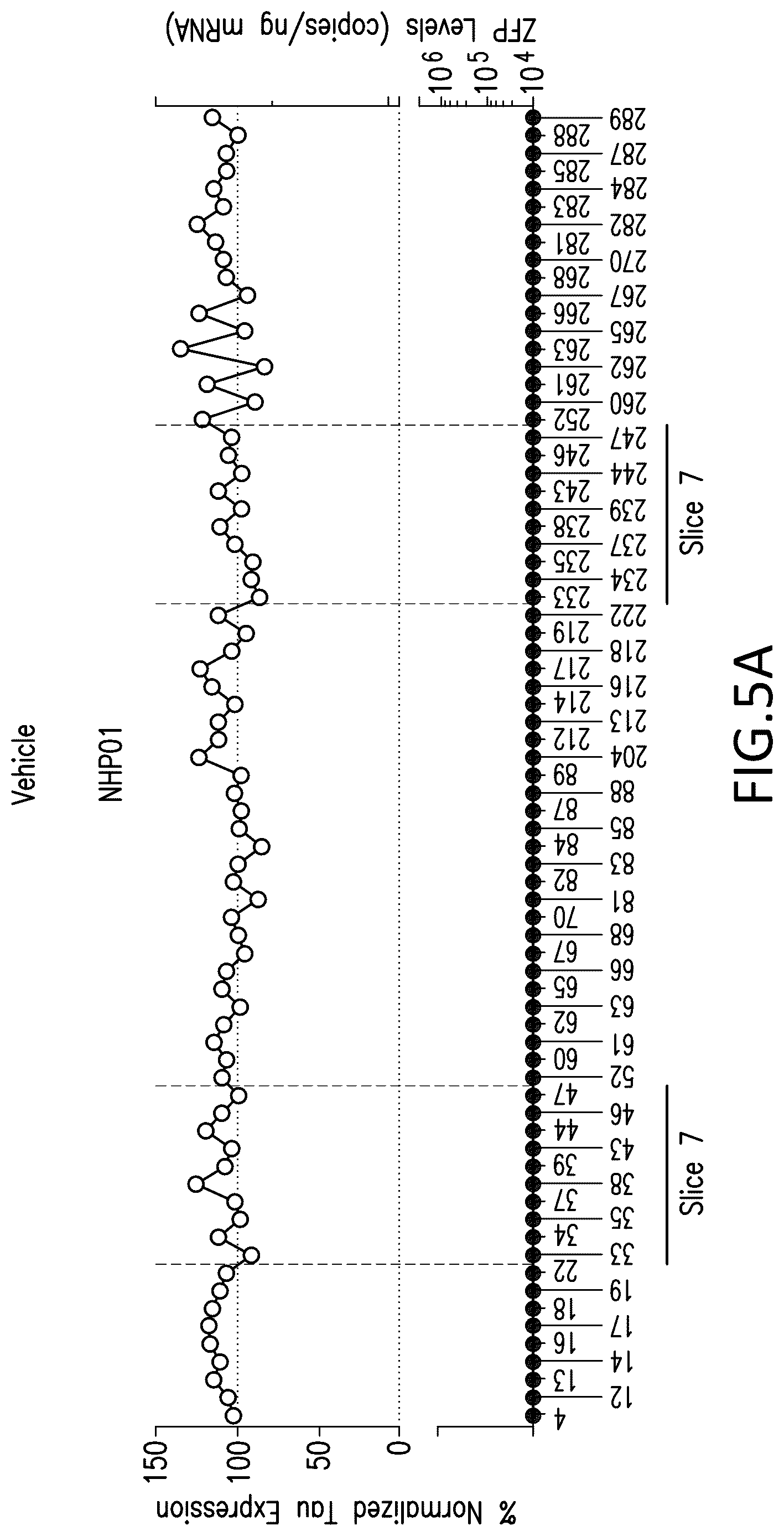 Patent US12318427 Figure 7 – Methods and compositions for modulation of tau proteins