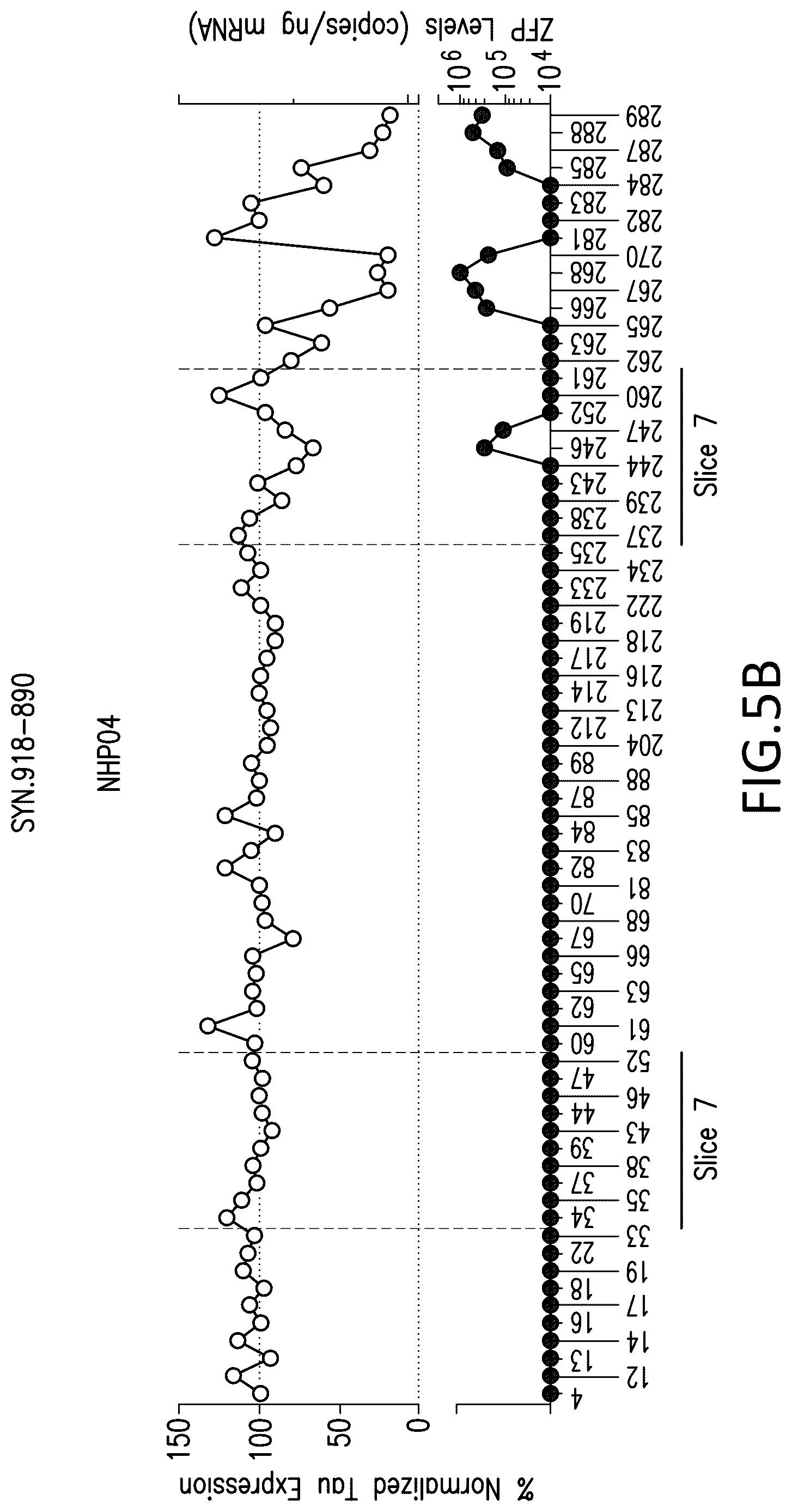 Patent US12318427 Figure 8 – Methods and compositions for modulation of tau proteins