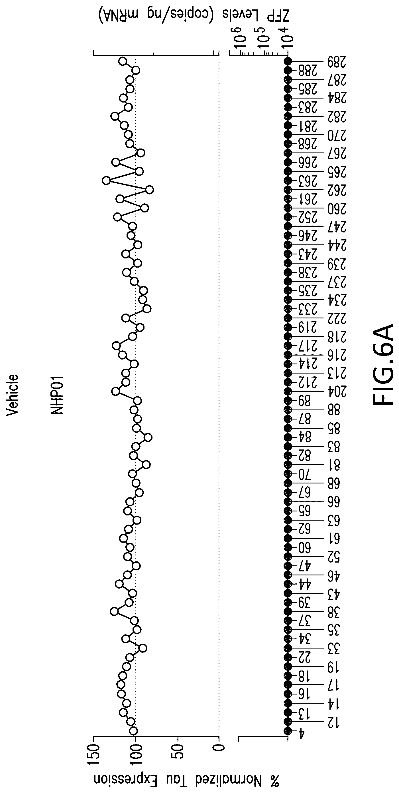 Patent US12318427 Figure 10 – Methods and compositions for modulation of tau proteins